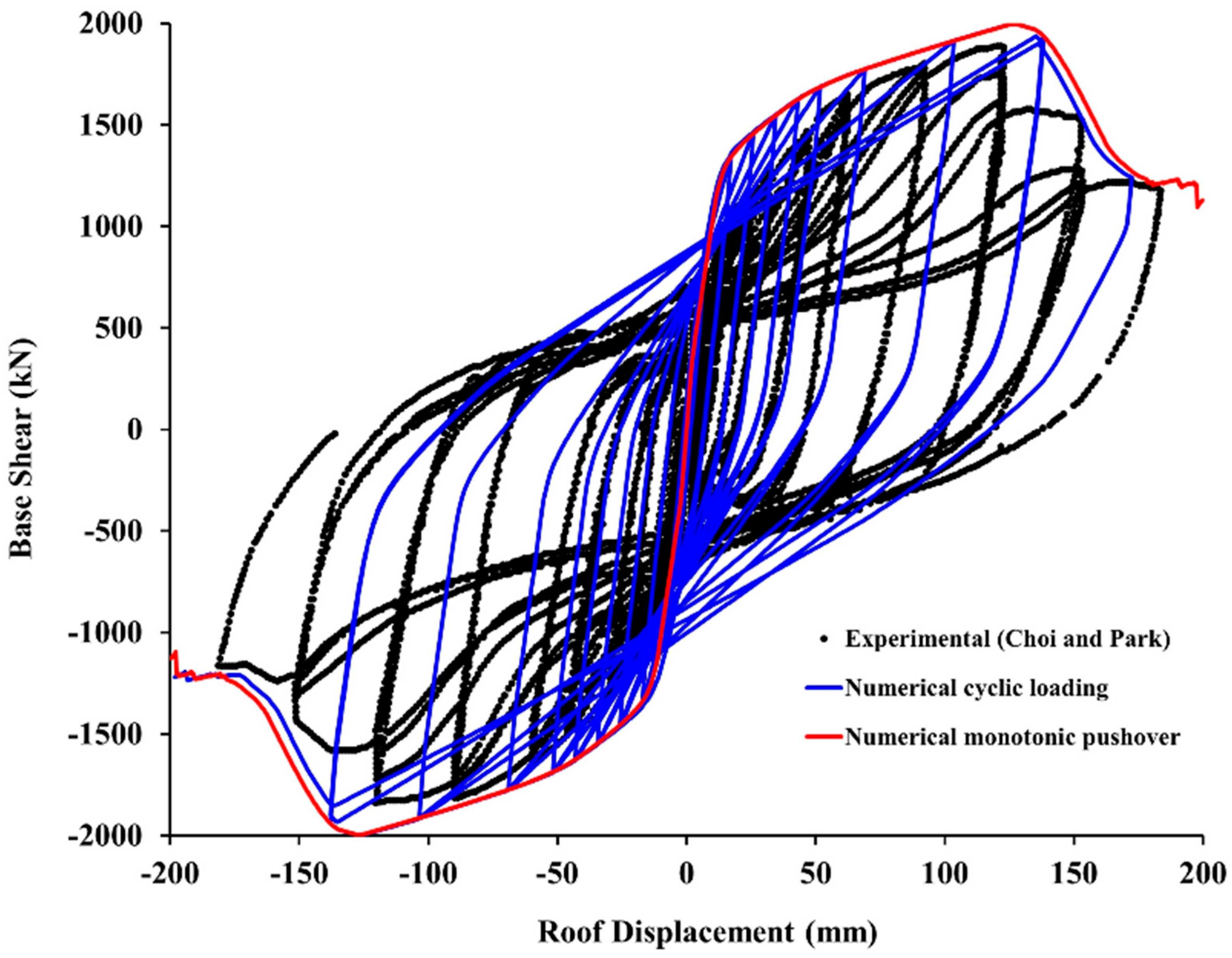 Buildings 13 01078 g011