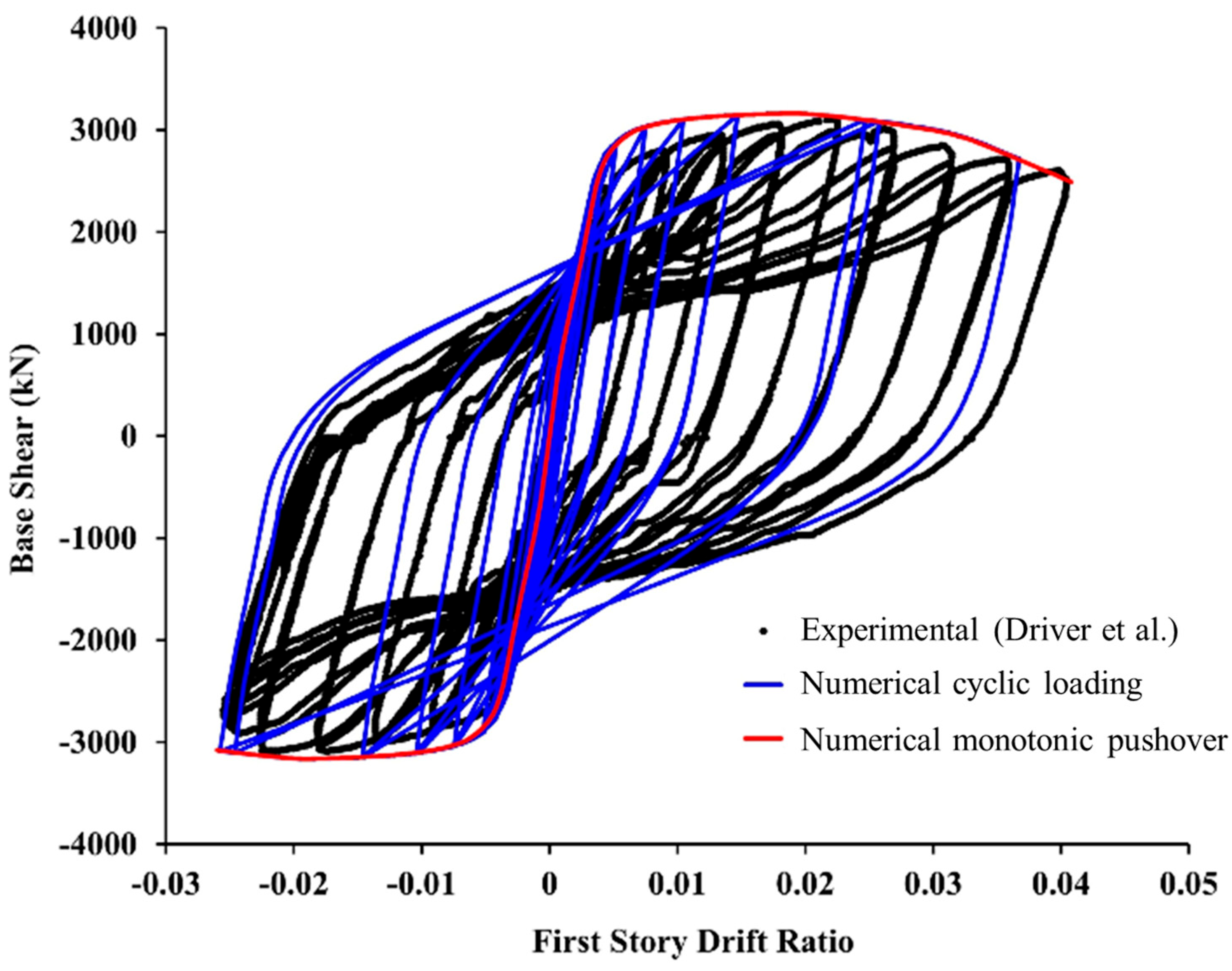 Buildings 13 01078 g012