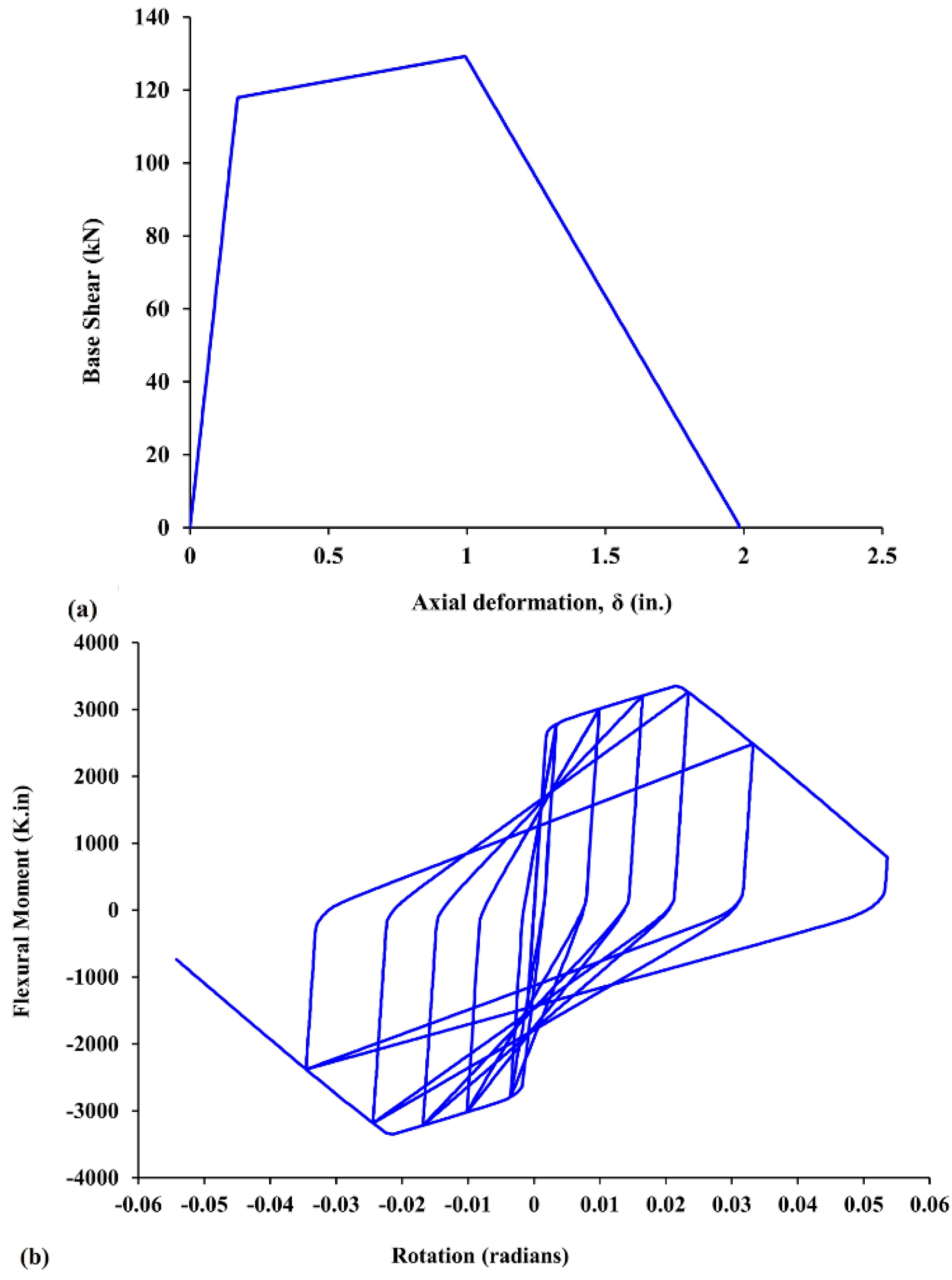 Buildings 13 01078 g014