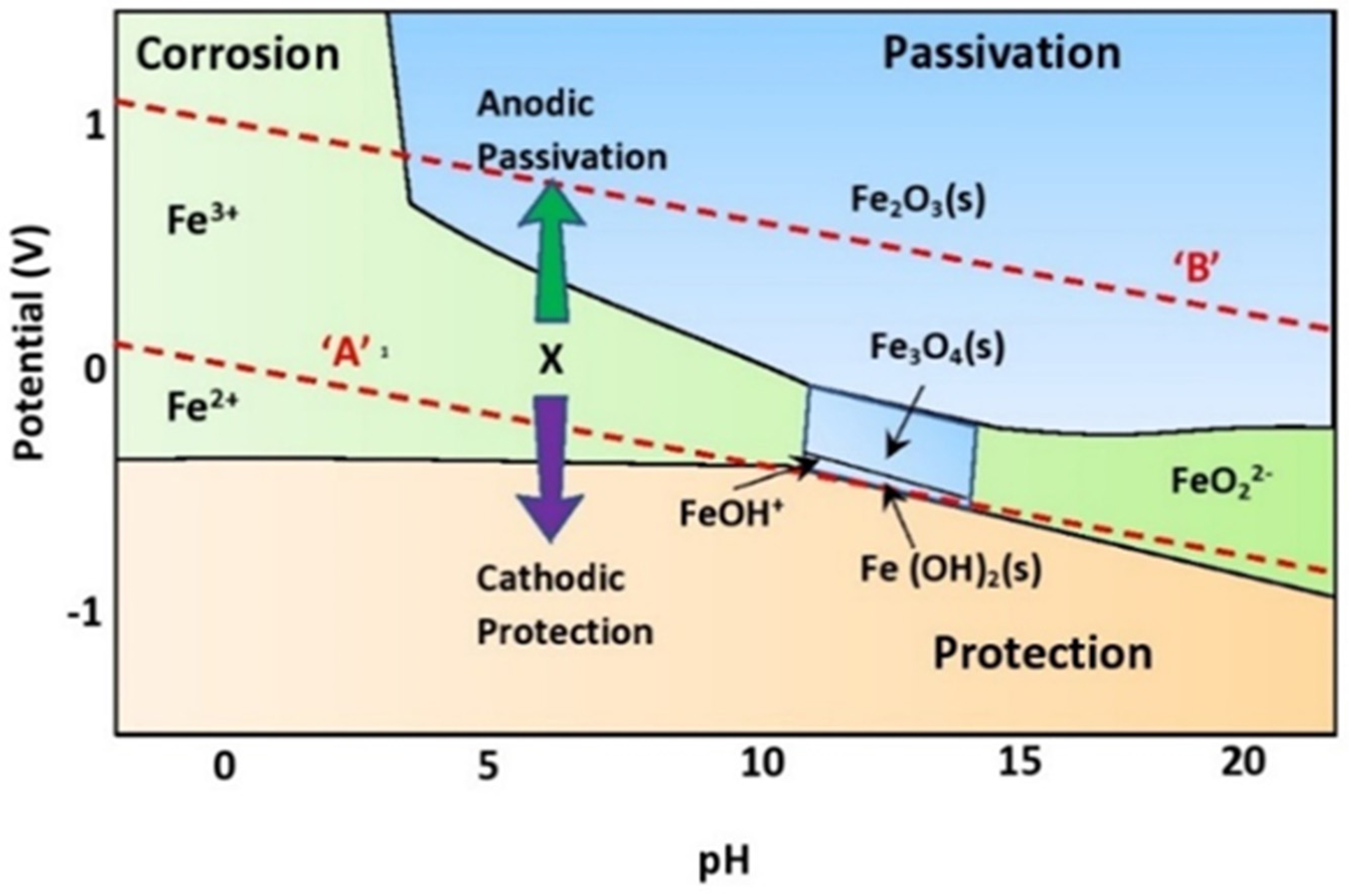 Buildings 13 01080 g001 Buildings 13 01080 g001