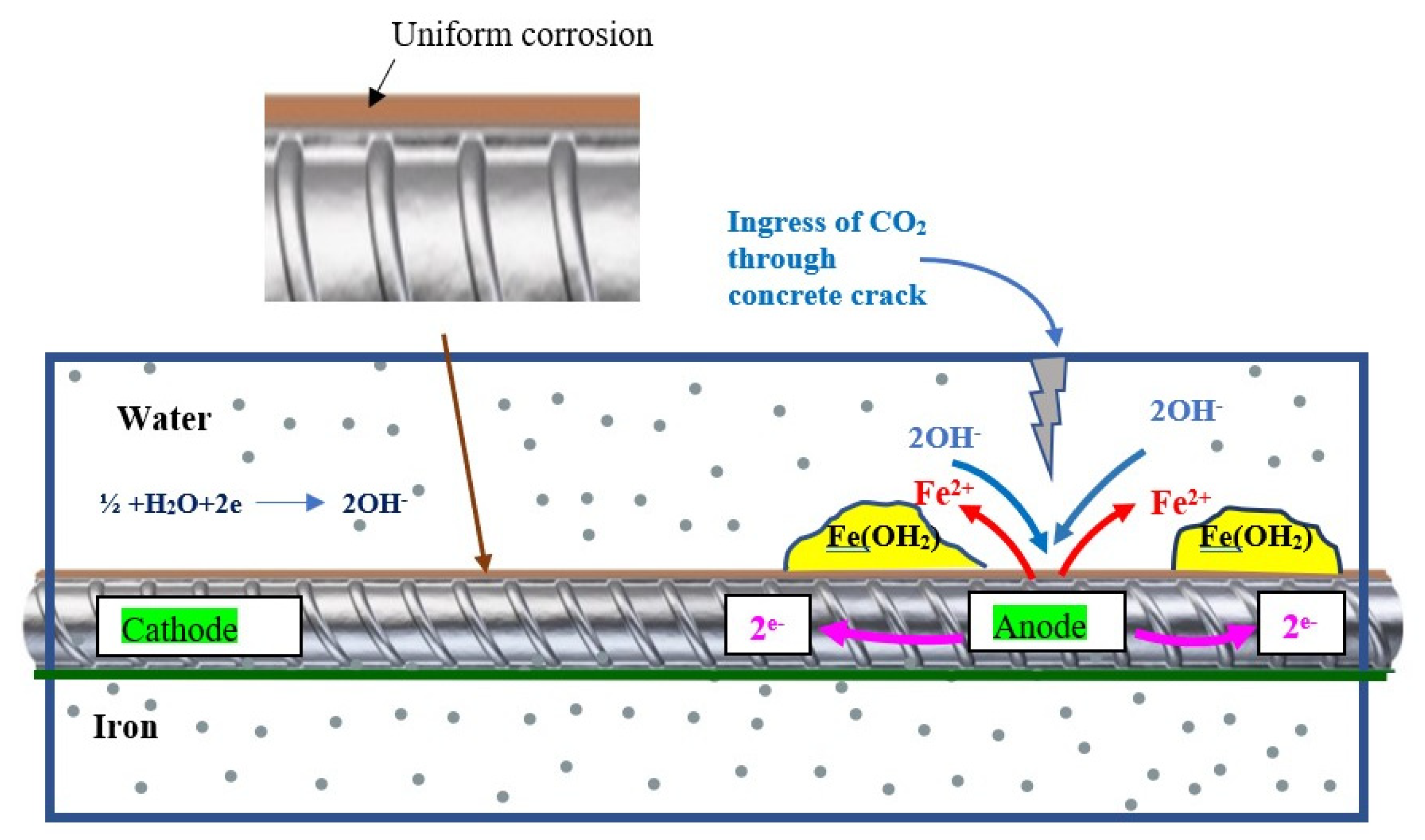 Buildings 13 01080 g002 Buildings 13 01080 g002