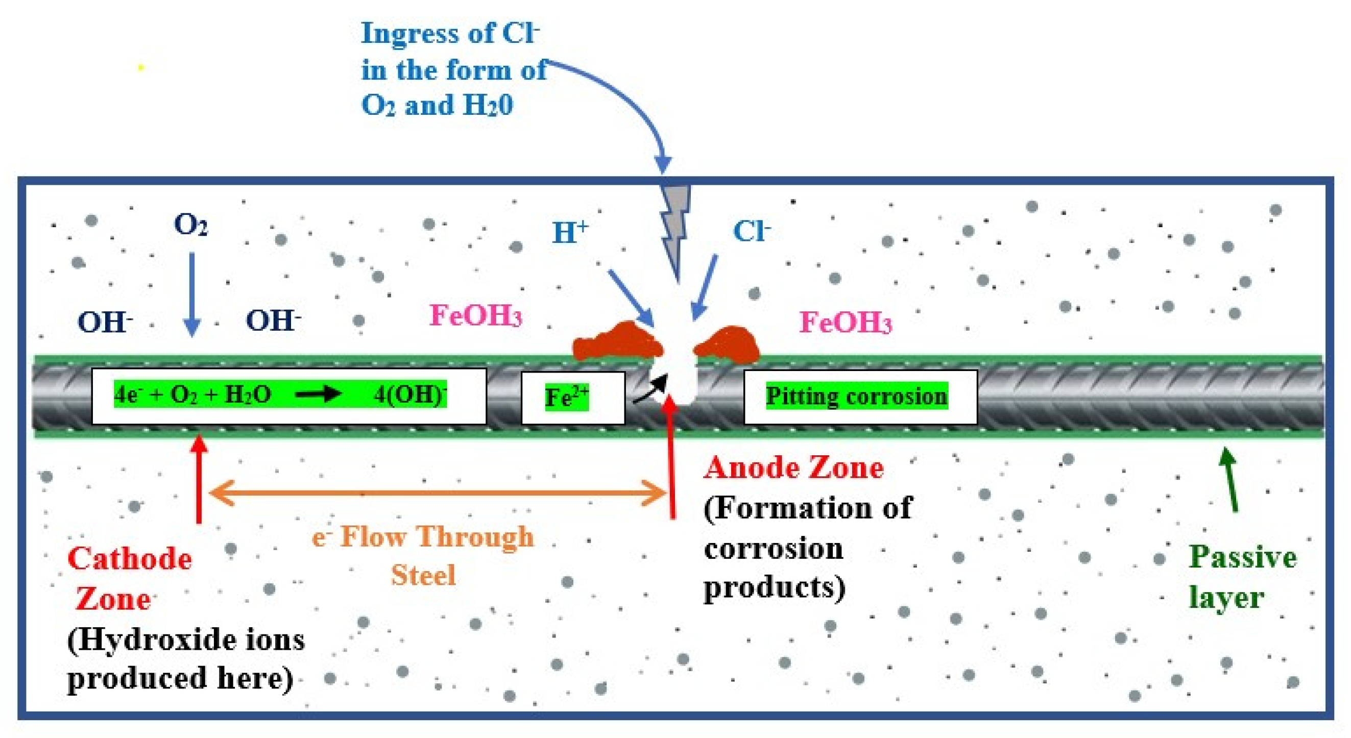 Buildings 13 01080 g003 Buildings 13 01080 g003