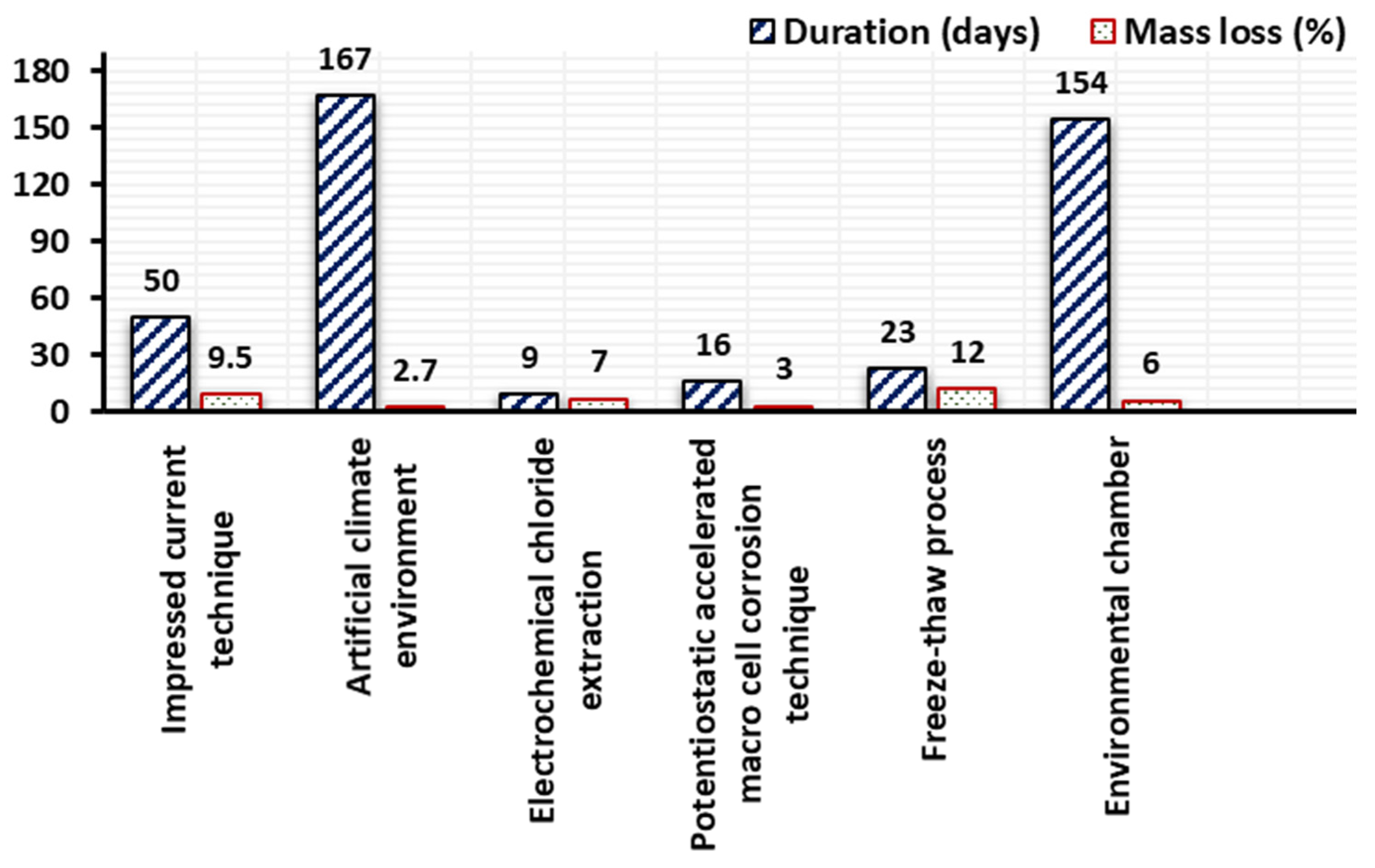 Buildings 13 01080 g010 Buildings 13 01080 g010