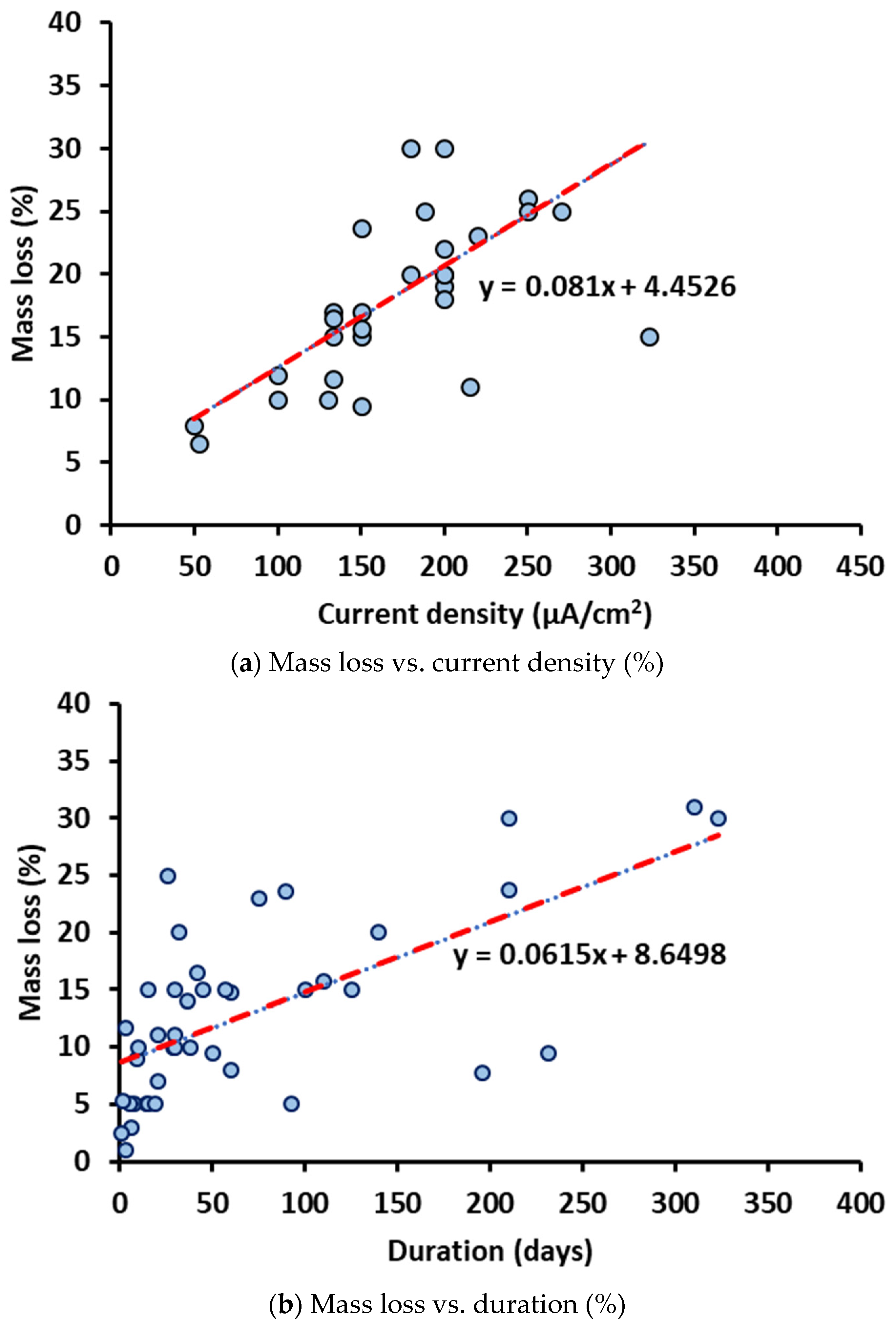 Buildings 13 01080 g011 Buildings 13 01080 g011