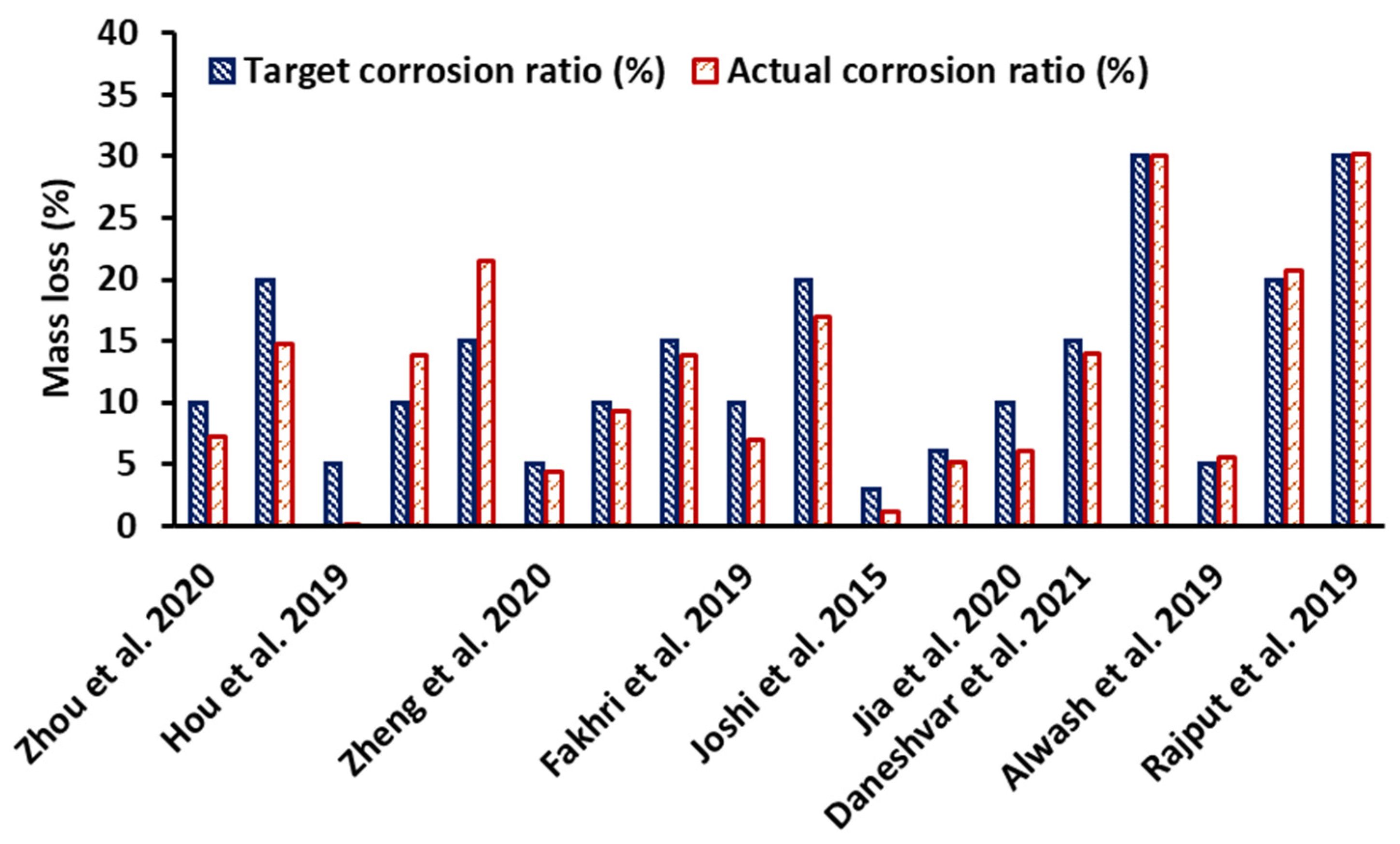 Buildings 13 01080 g012 Buildings 13 01080 g012