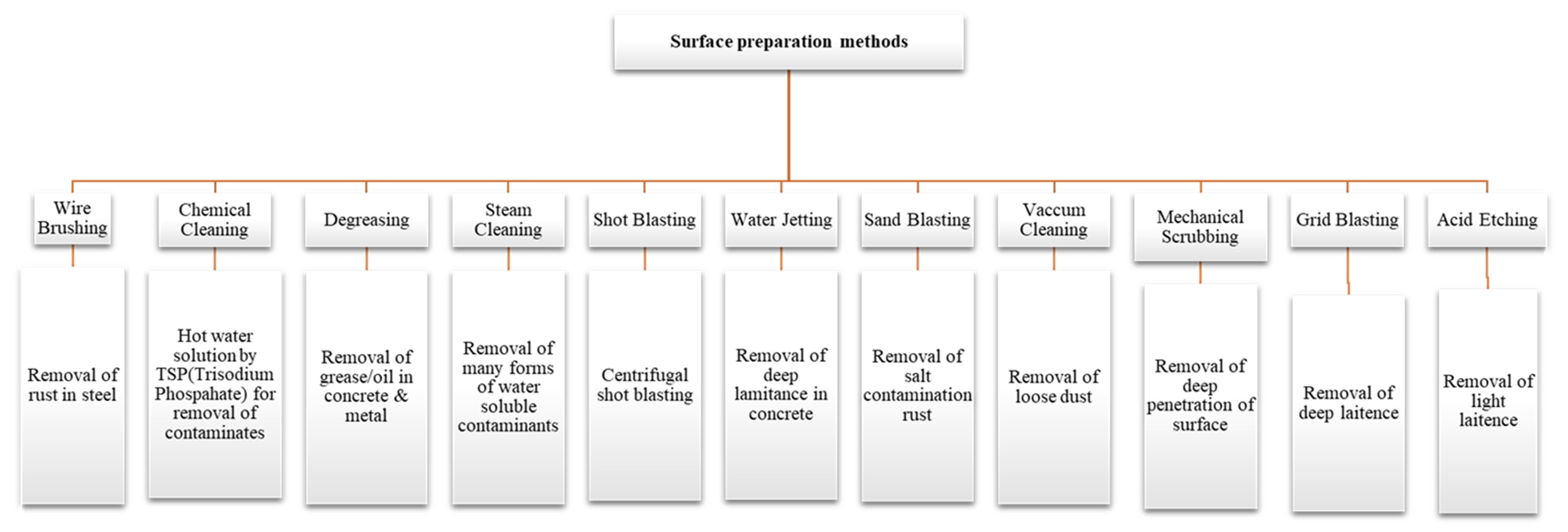 Buildings 13 01080 g013 Buildings 13 01080 g013