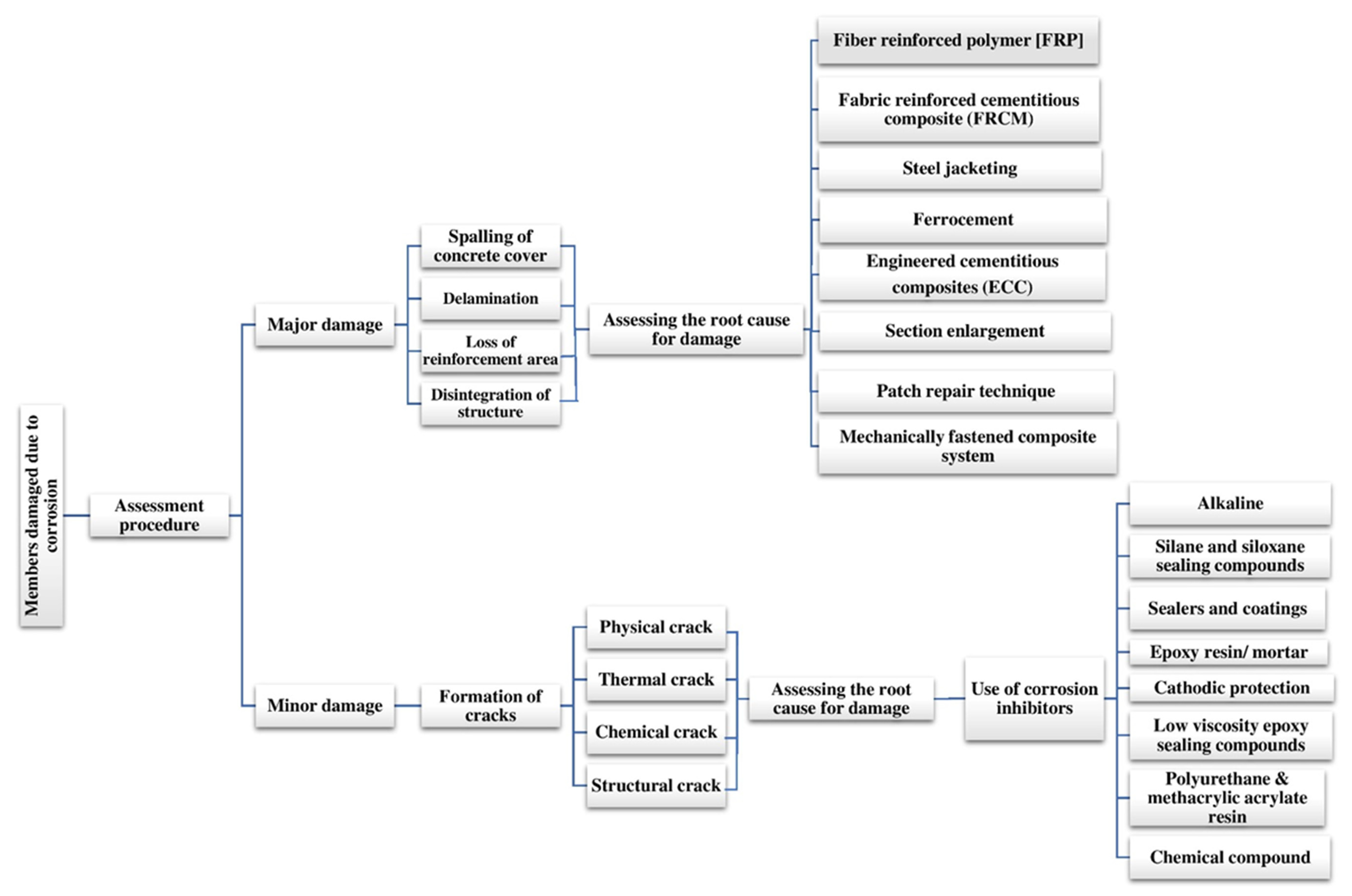 Buildings 13 01080 g014 Buildings 13 01080 g014