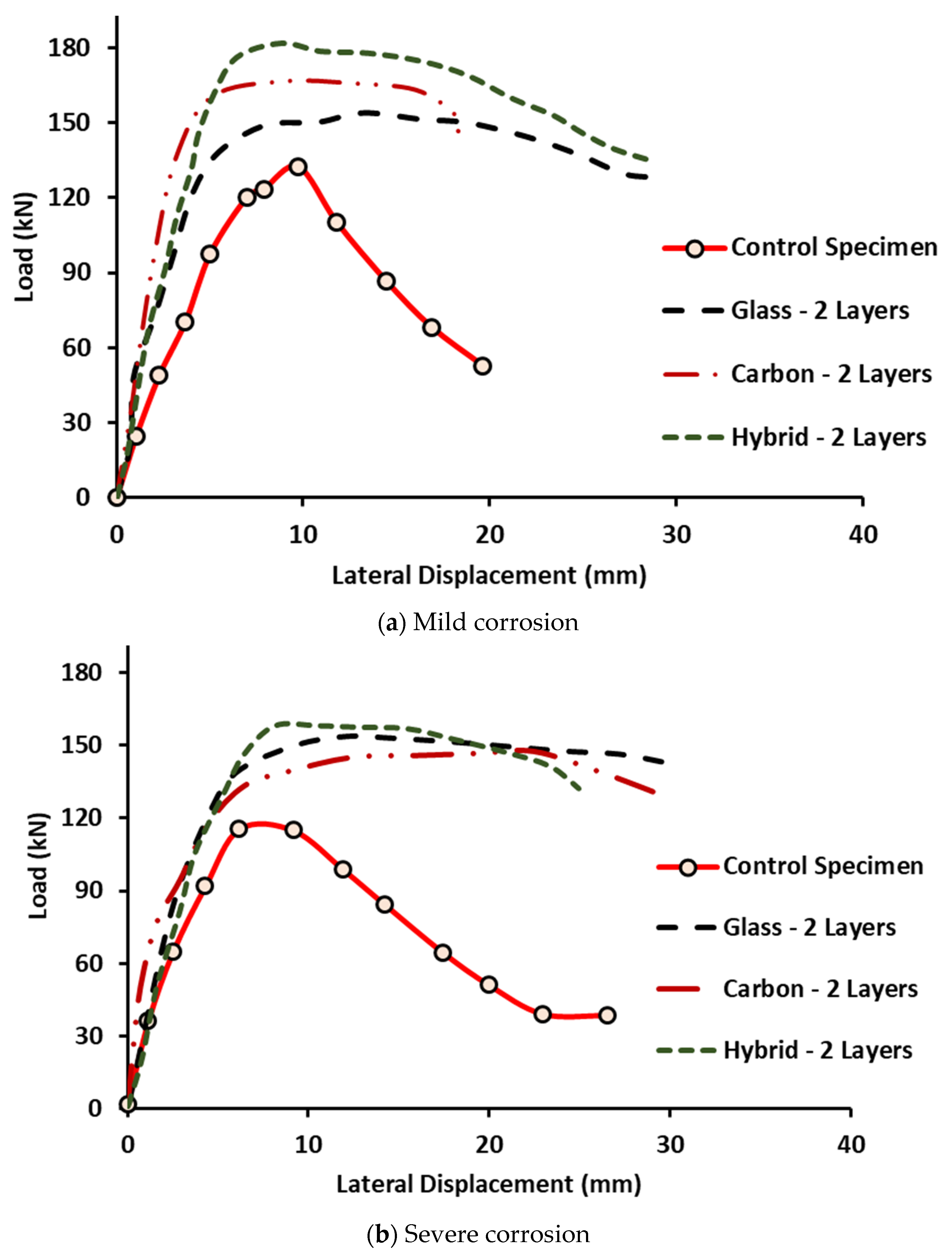 Buildings 13 01080 g016 Buildings 13 01080 g016