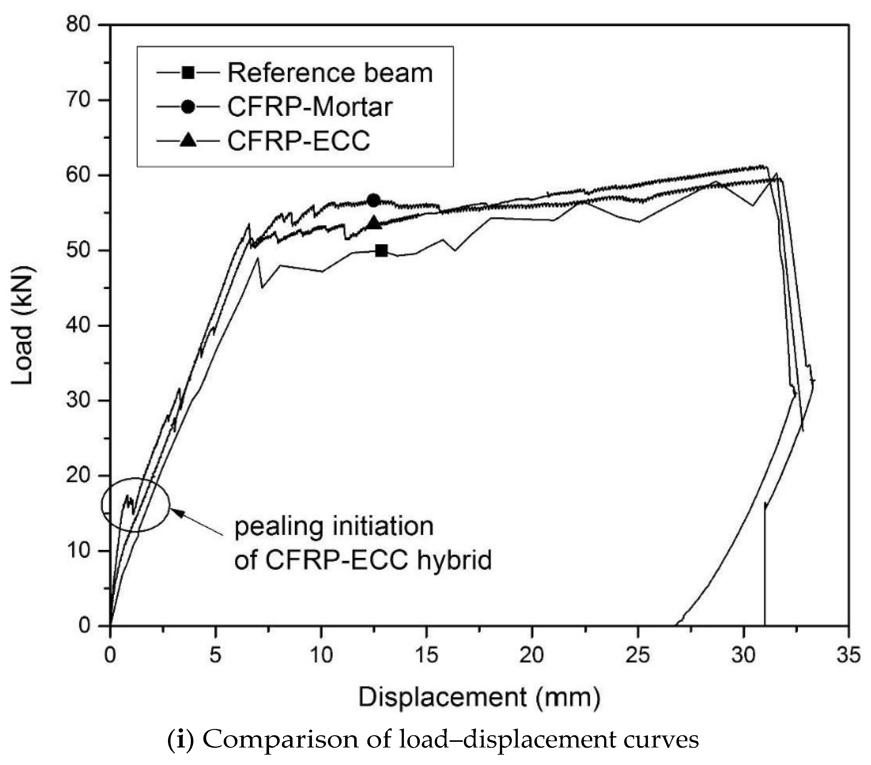 Buildings 13 01080 g019a Buildings 13 01080 g019a