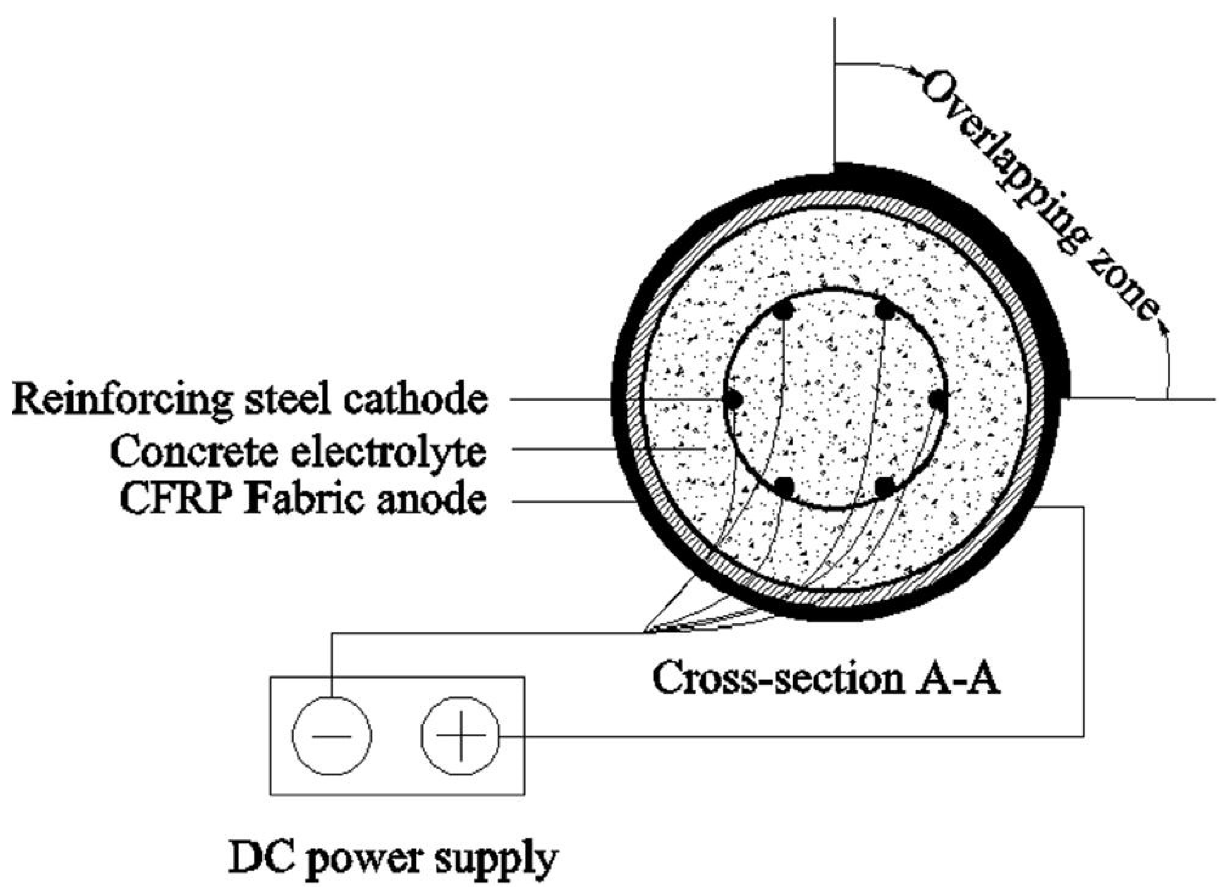 Buildings 13 01080 g021 Buildings 13 01080 g021