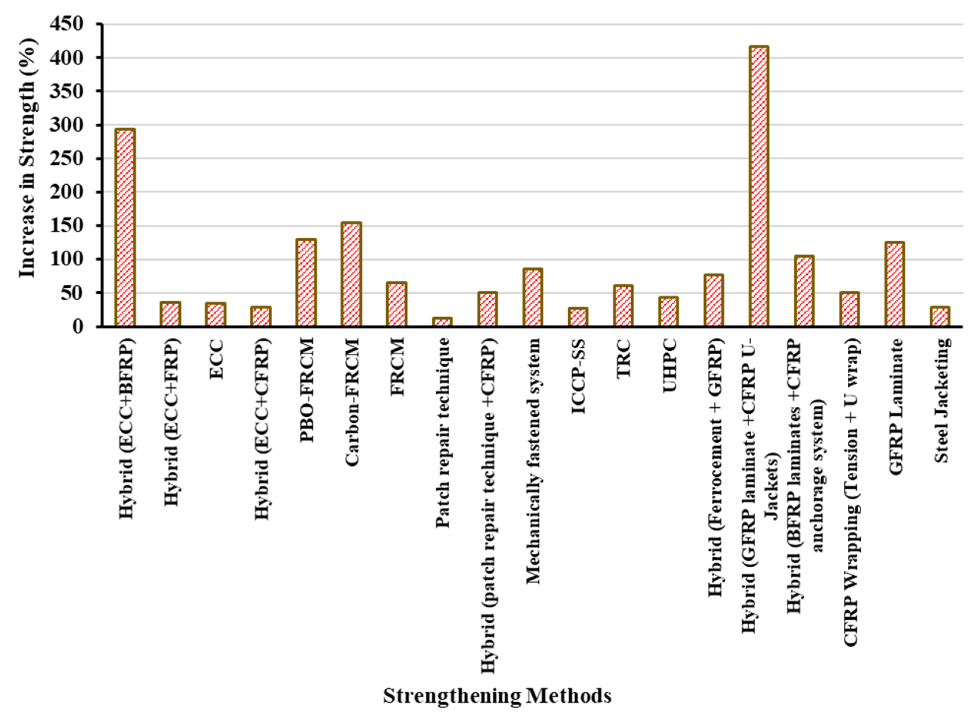 Buildings 13 01080 g022 Buildings 13 01080 g022