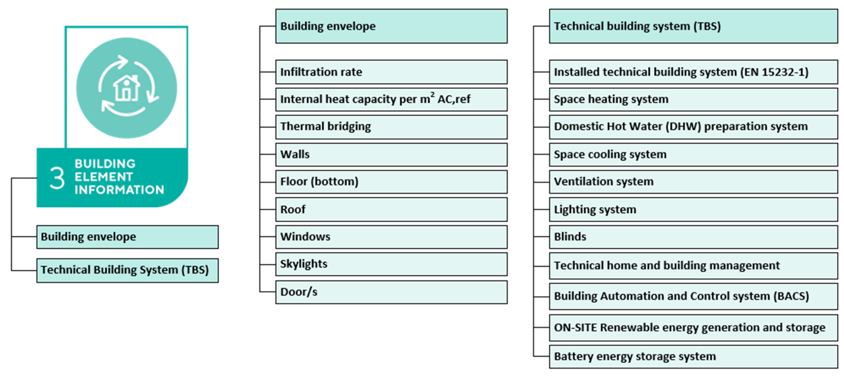 Buildings 13 01082 g005