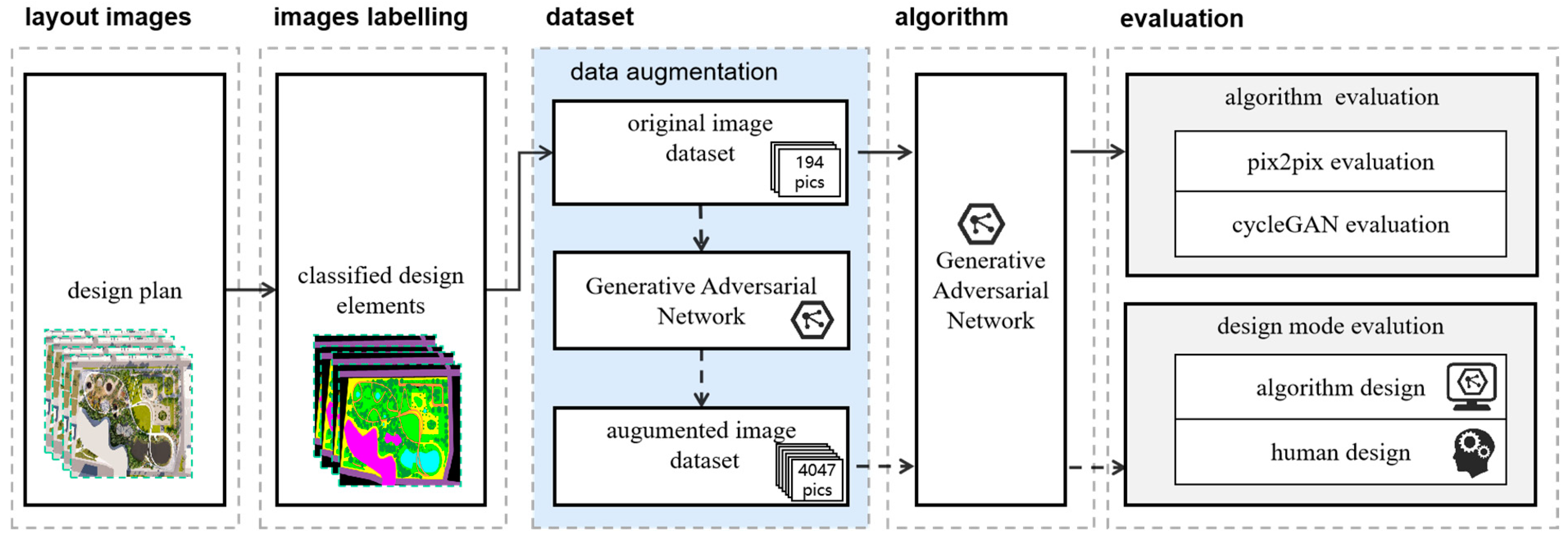 Buildings 13 01083 g002