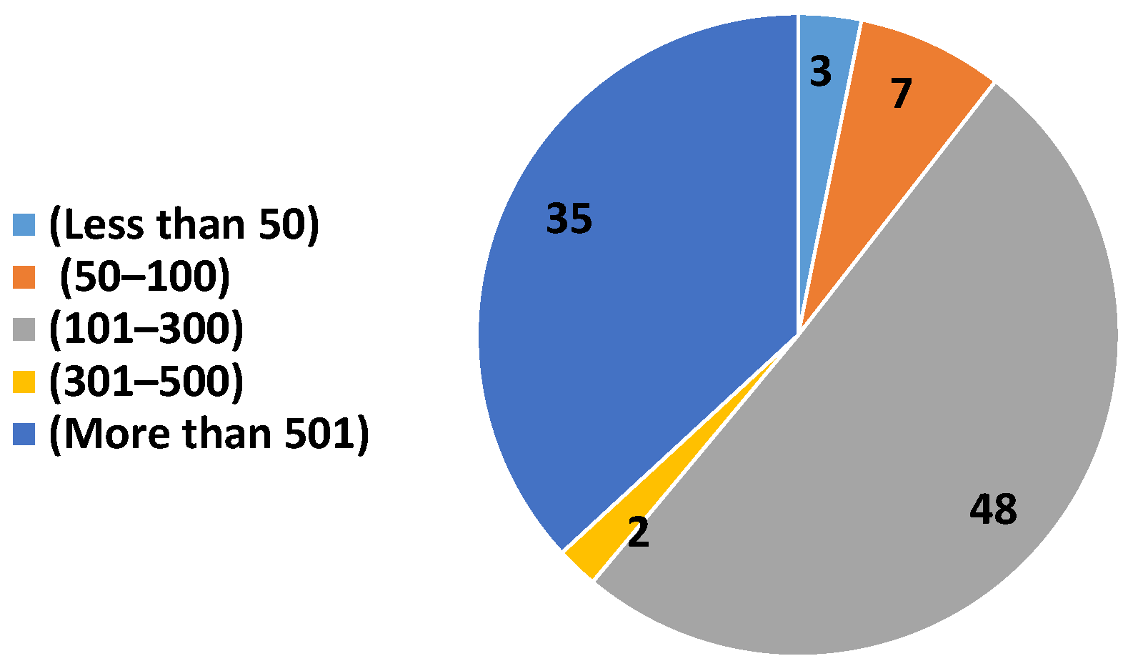 Buildings 13 01084 g003 Buildings 13 01084 g003