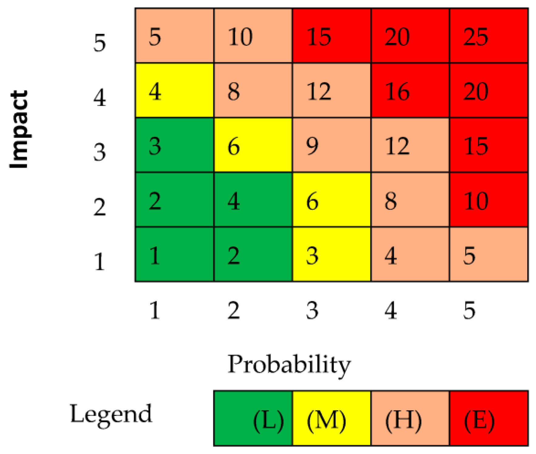 Buildings 13 01084 g005 Buildings 13 01084 g005