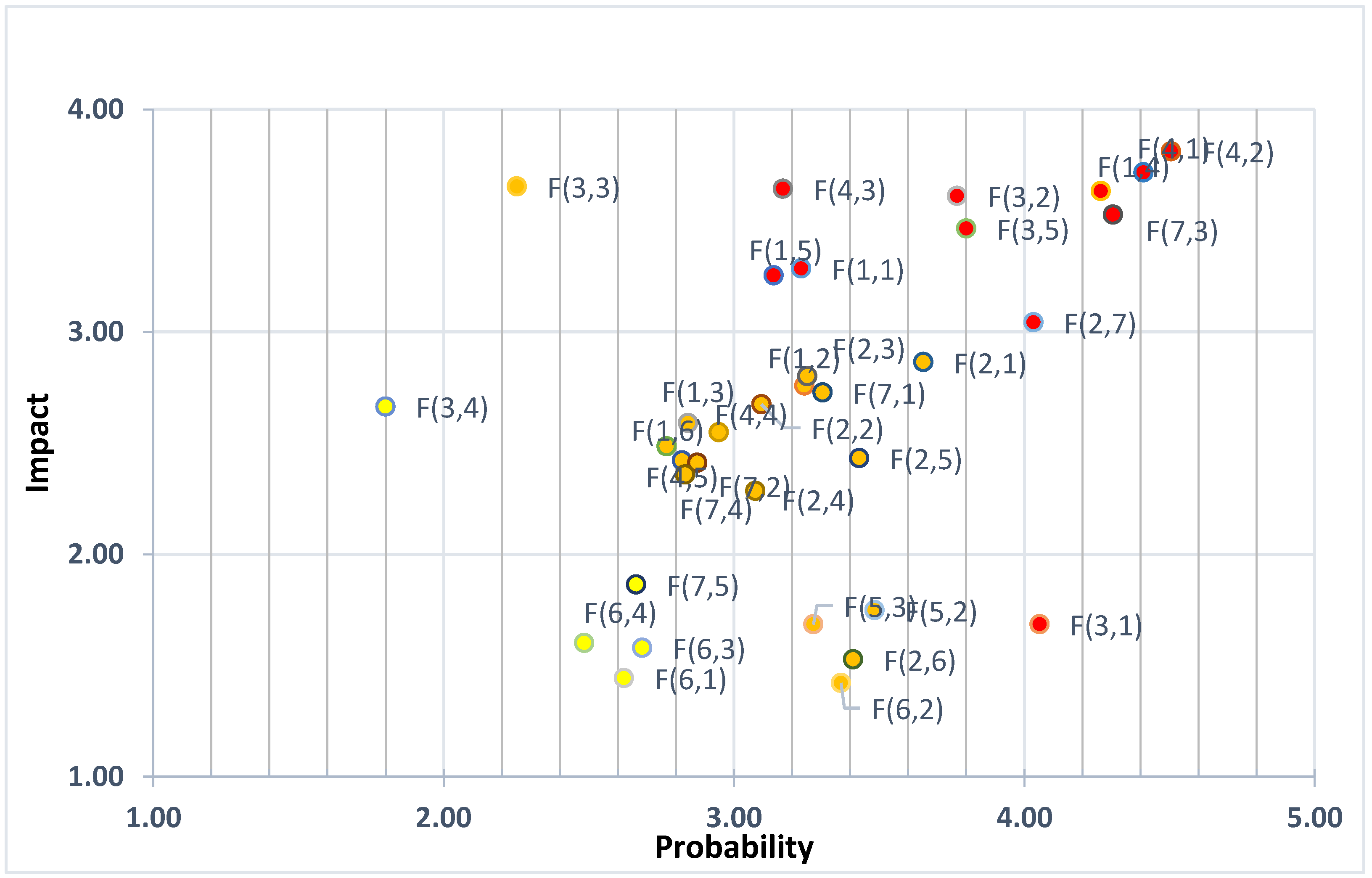 Buildings 13 01084 g006 Buildings 13 01084 g006