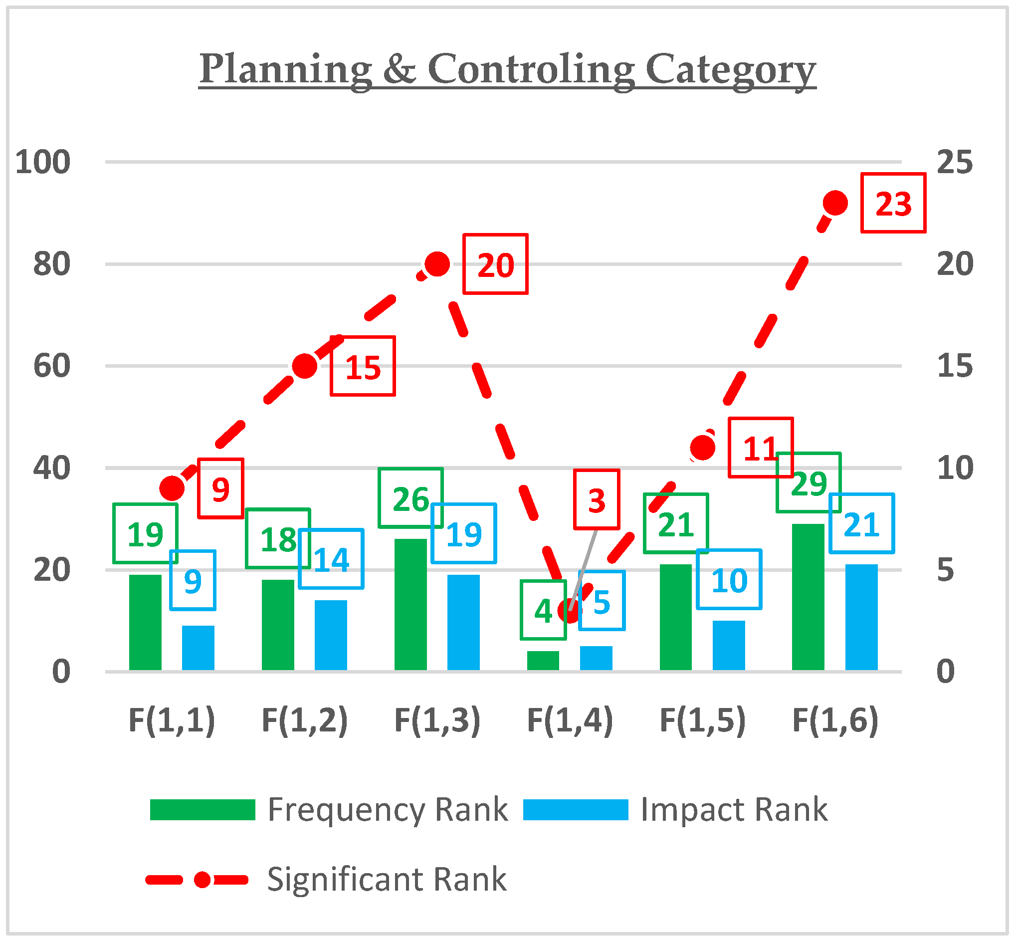 Buildings 13 01084 g007 Buildings 13 01084 g007