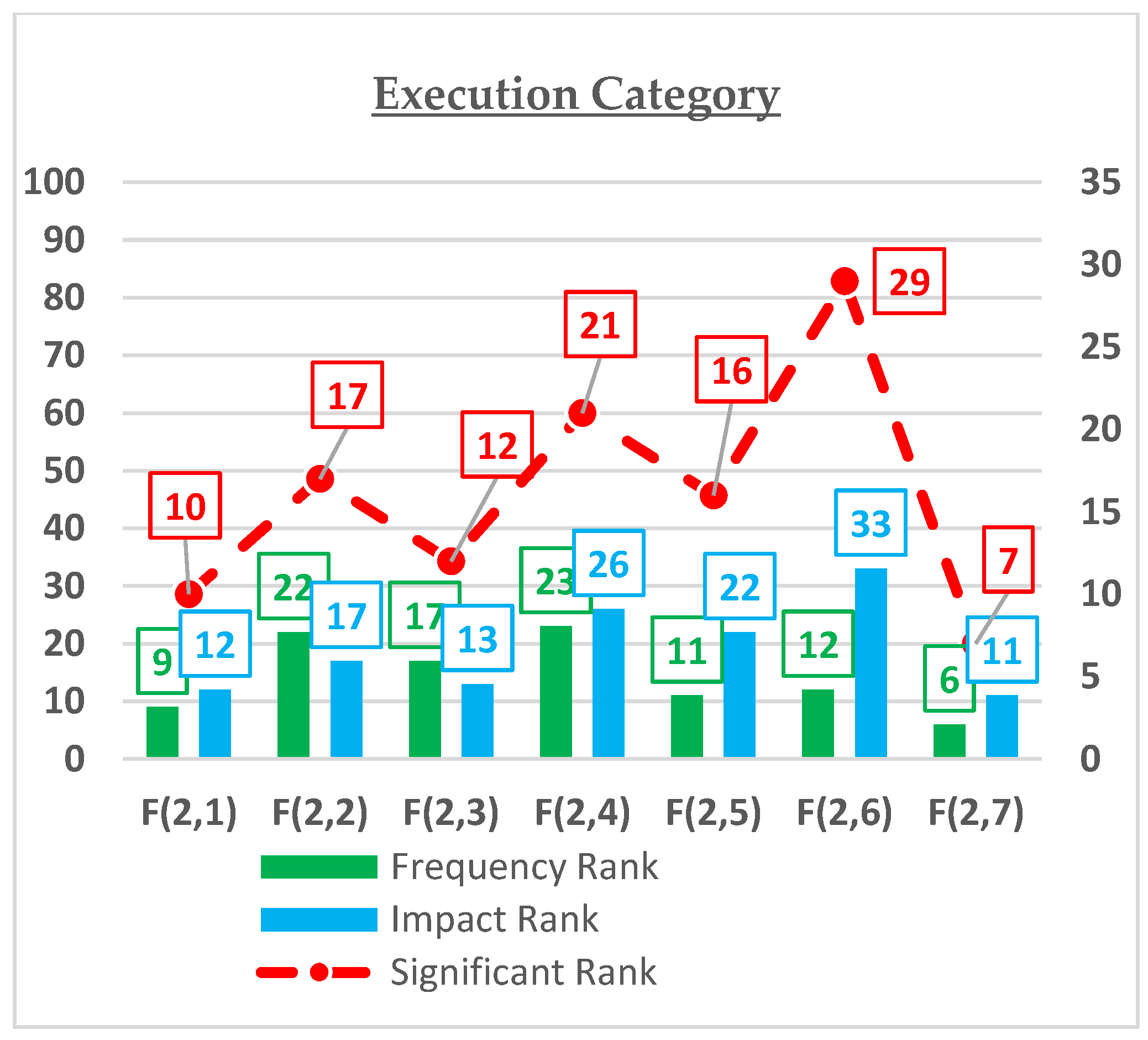 Buildings 13 01084 g008 Buildings 13 01084 g008