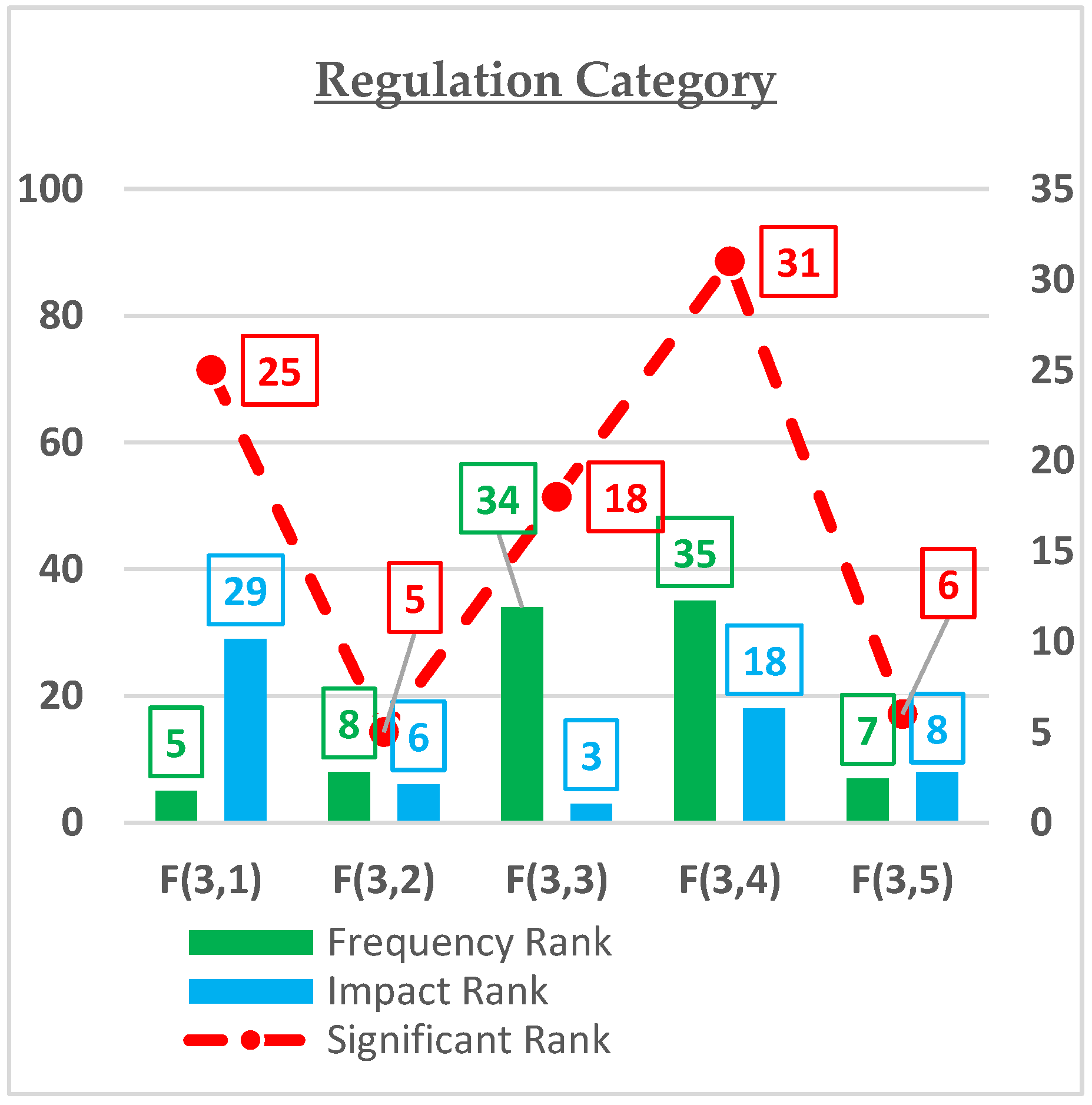 Buildings 13 01084 g009 Buildings 13 01084 g009