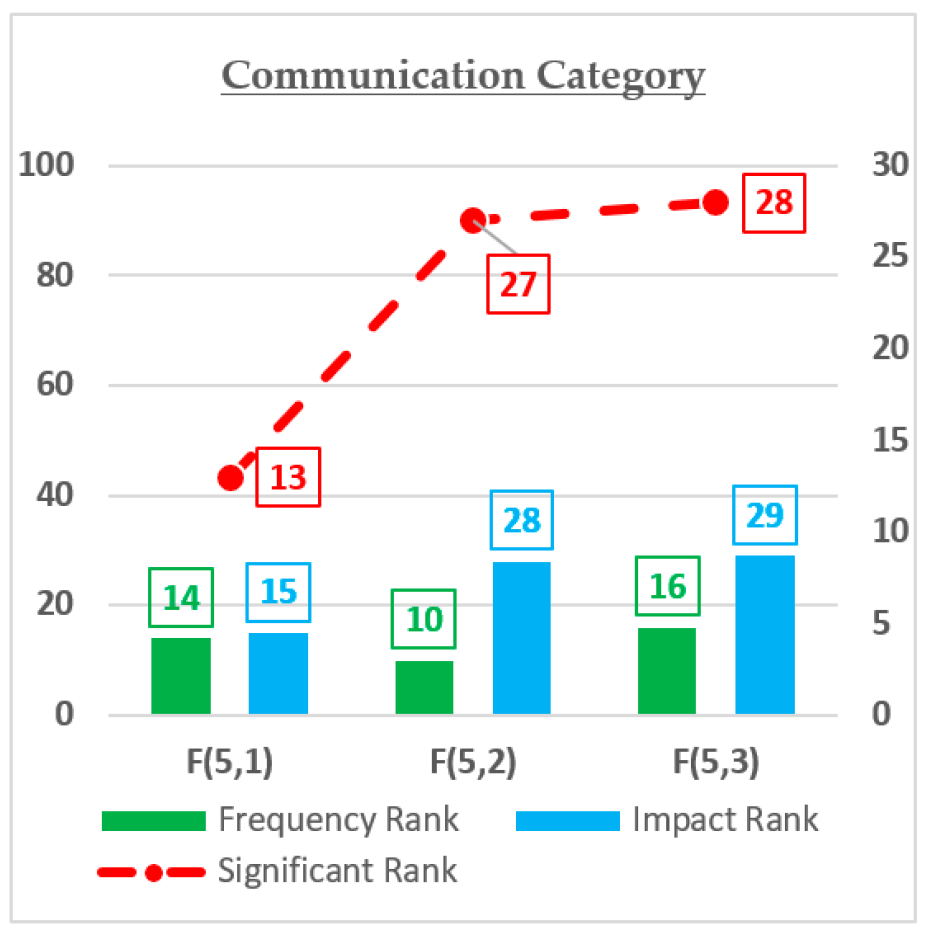 Buildings 13 01084 g011 Buildings 13 01084 g011