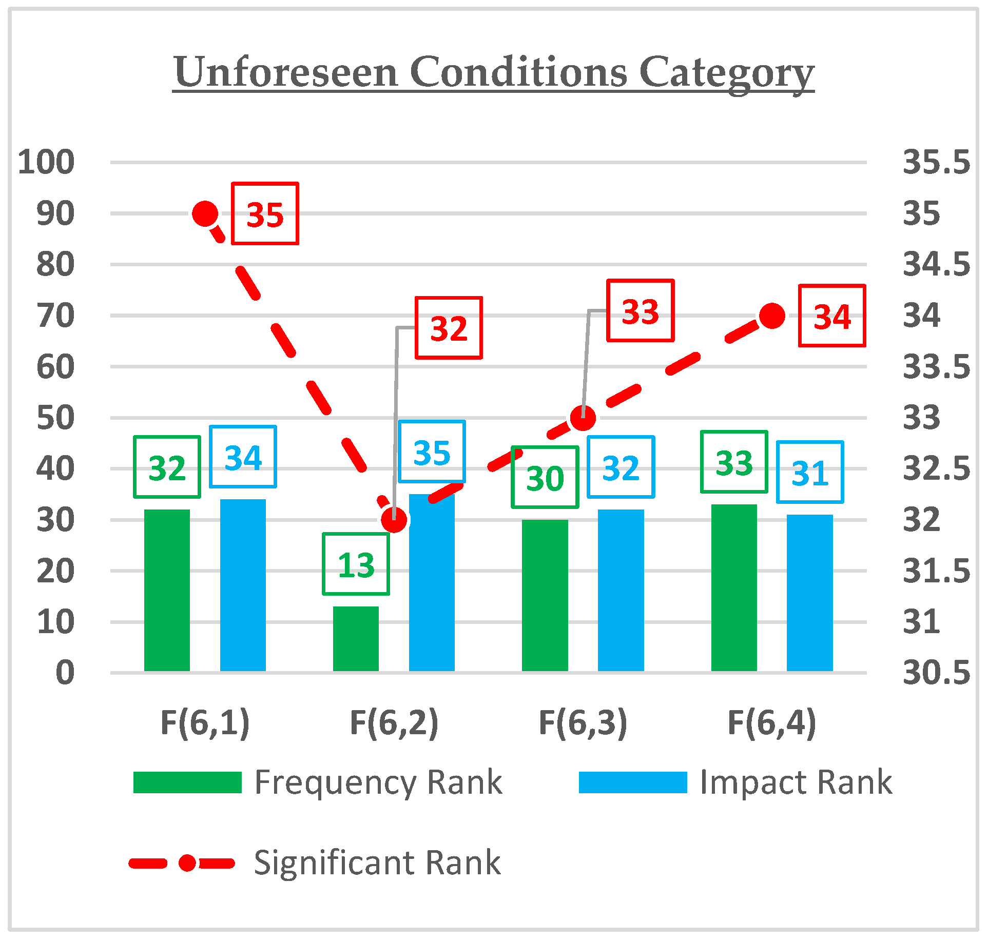 Buildings 13 01084 g012 Buildings 13 01084 g012