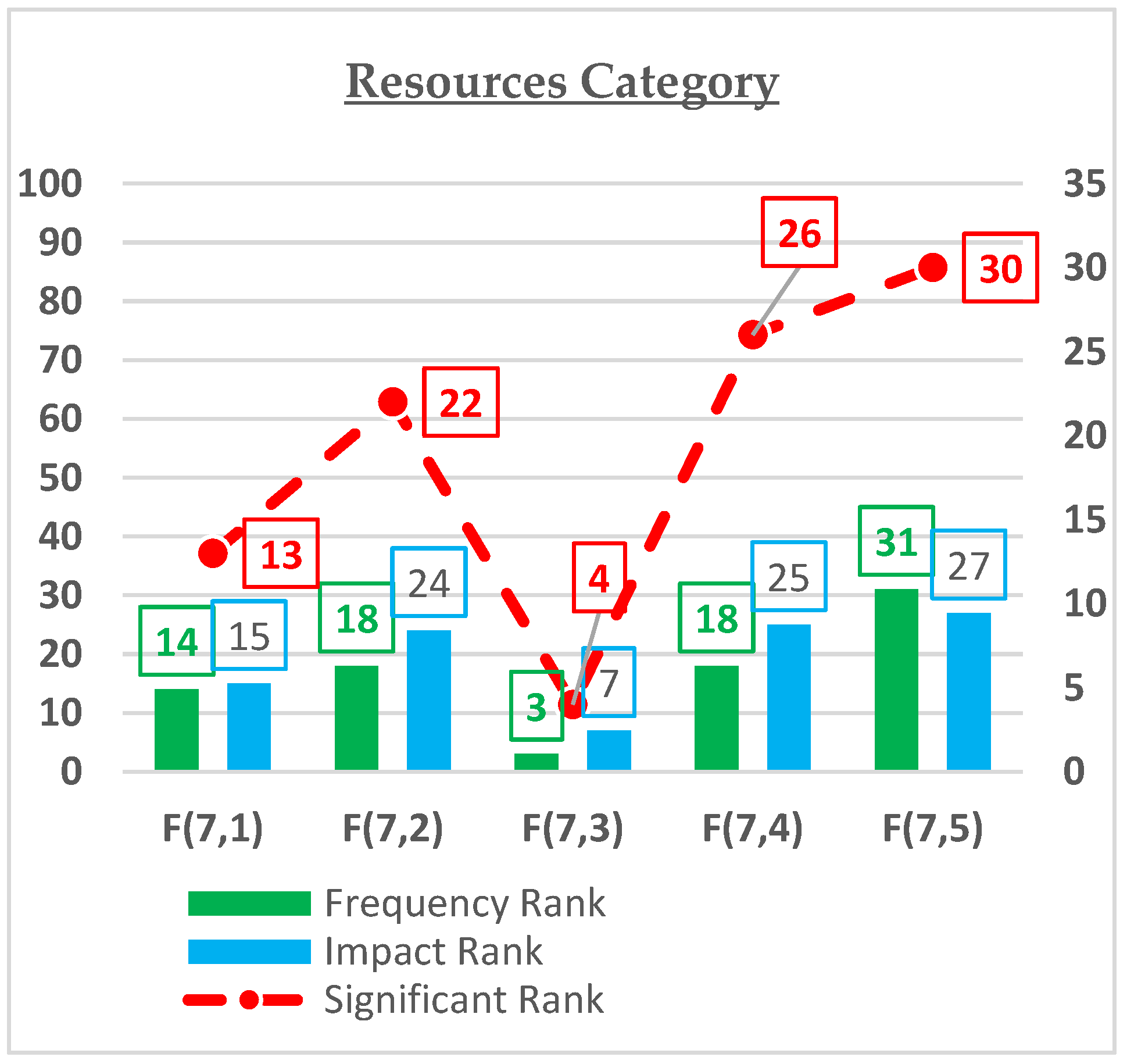 Buildings 13 01084 g013 Buildings 13 01084 g013