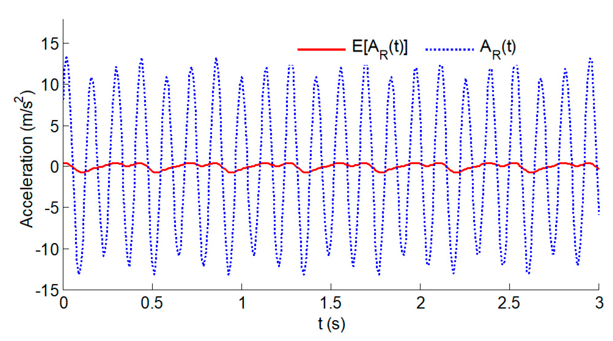 Buildings 13 01085 g005 Buildings 13 01085 g005