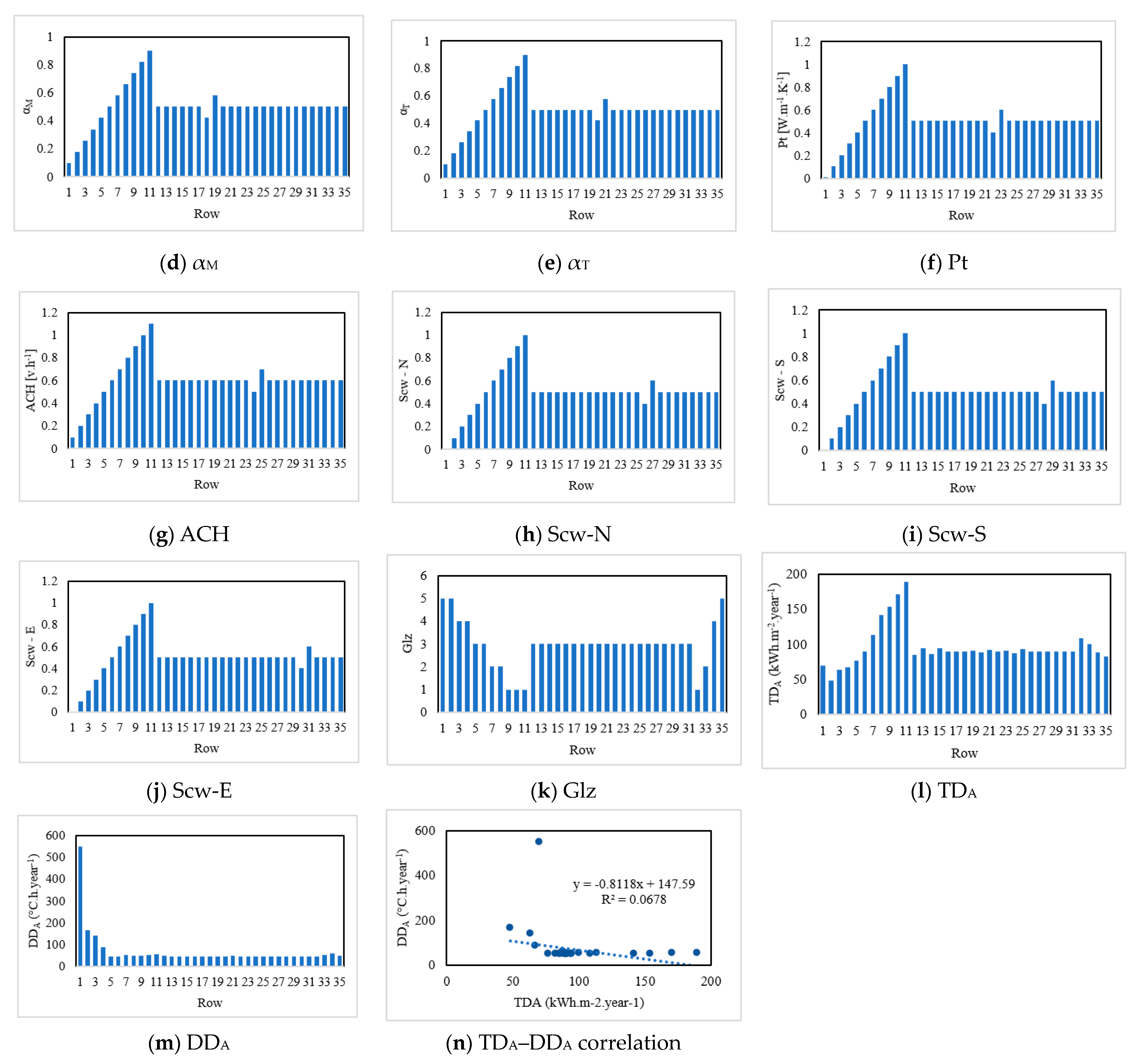 Buildings 13 01086 g001b