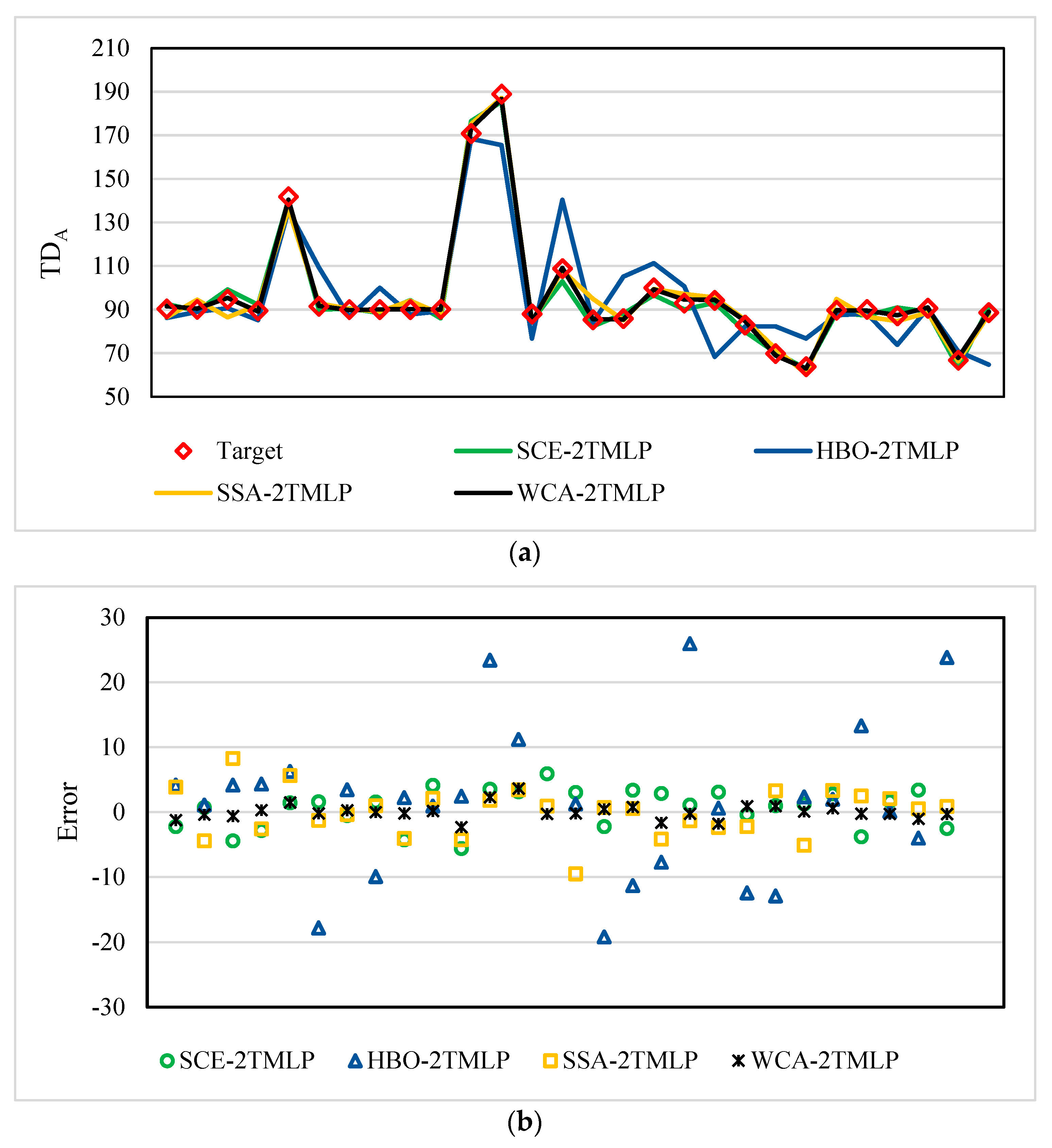 Buildings 13 01086 g003