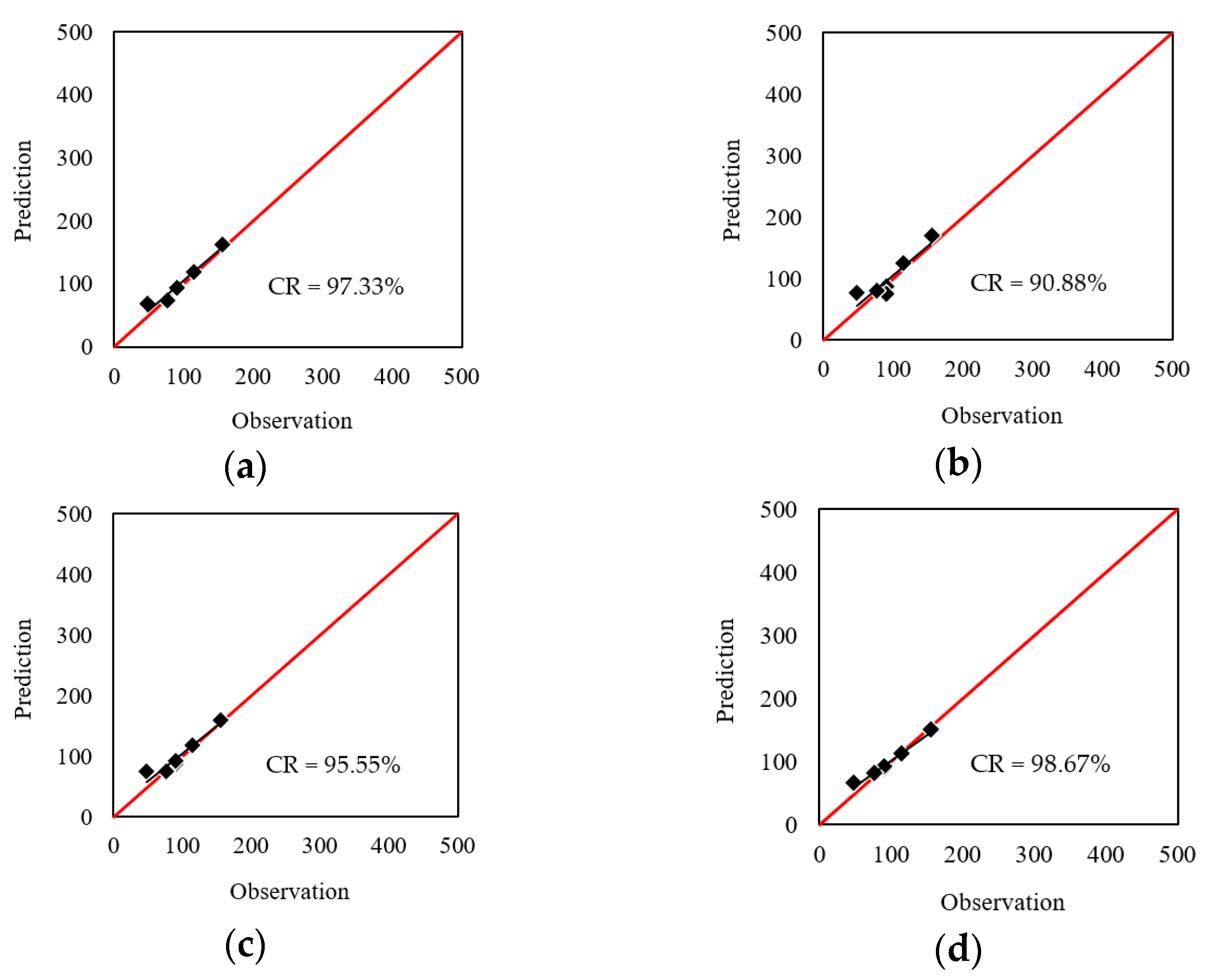 Buildings 13 01086 g005