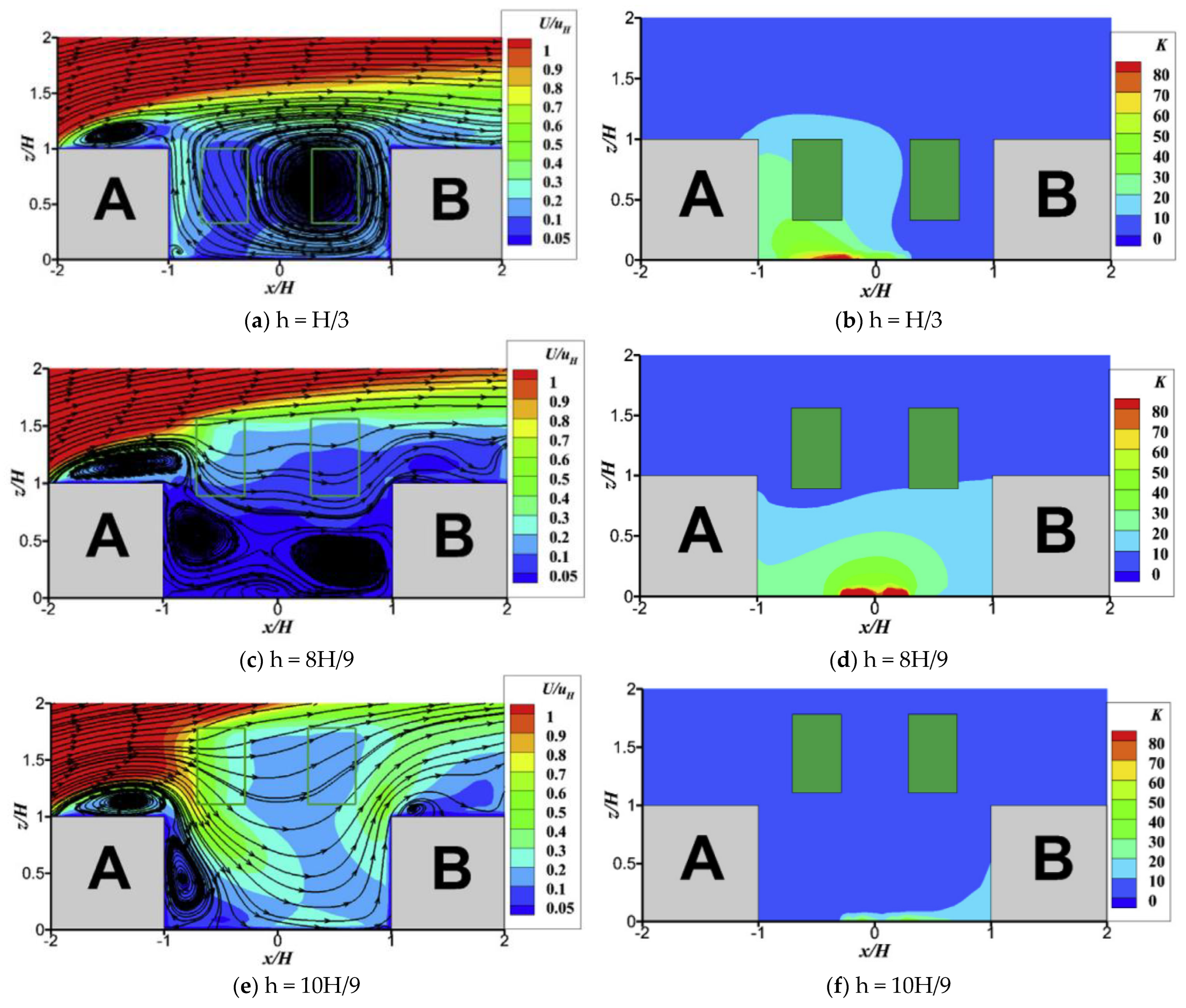 Buildings 13 01088 g004