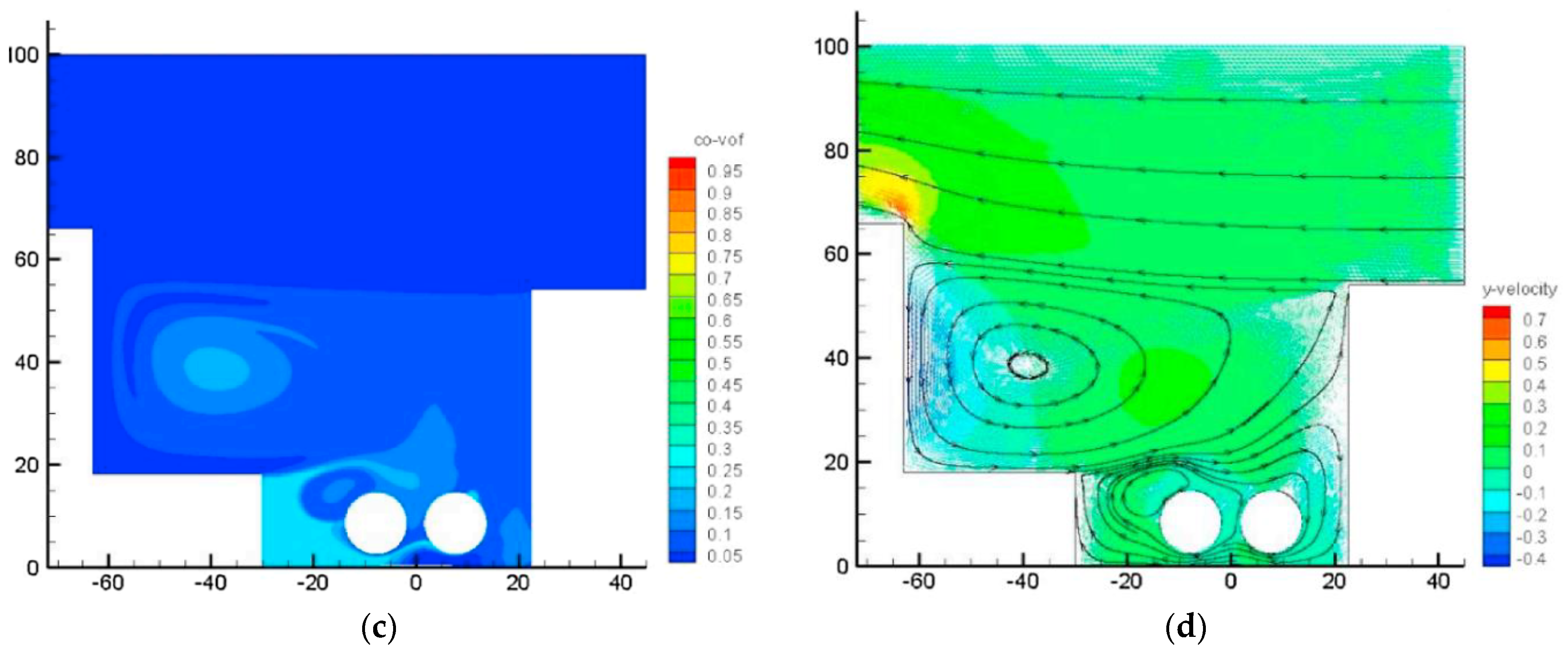 Buildings 13 01088 g005b