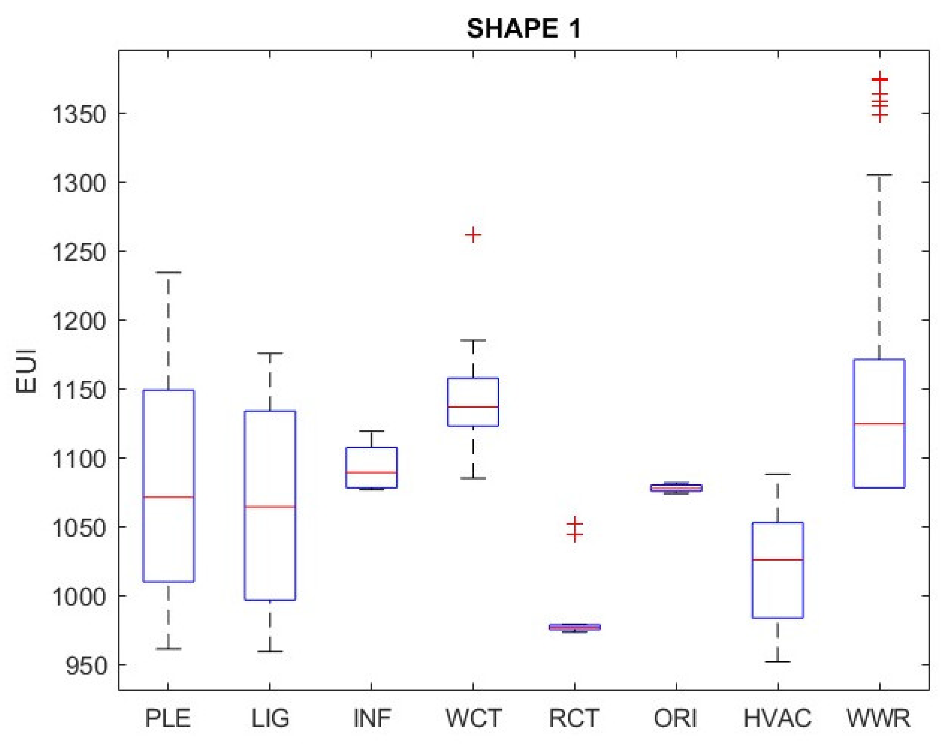 Buildings 13 01089 g005