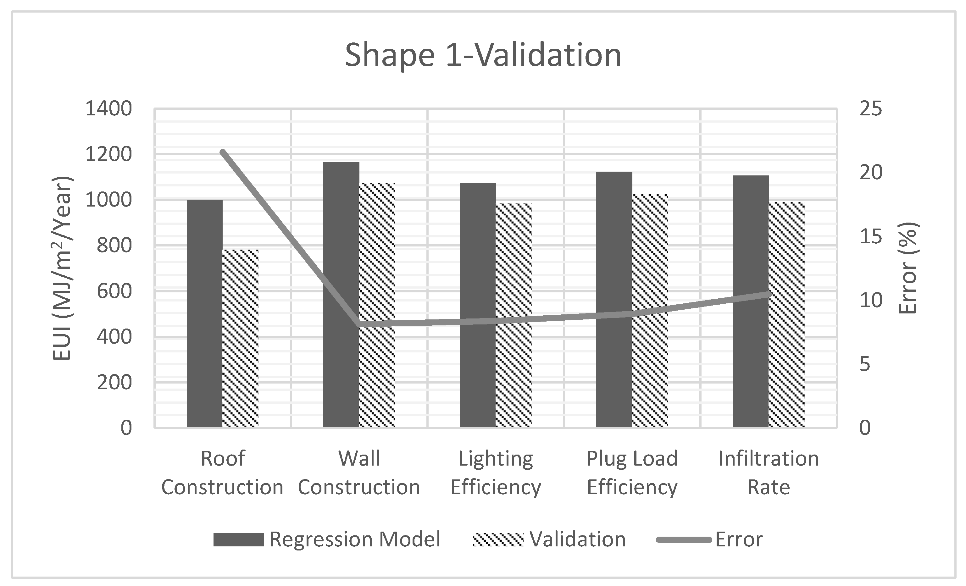 Buildings 13 01089 g020