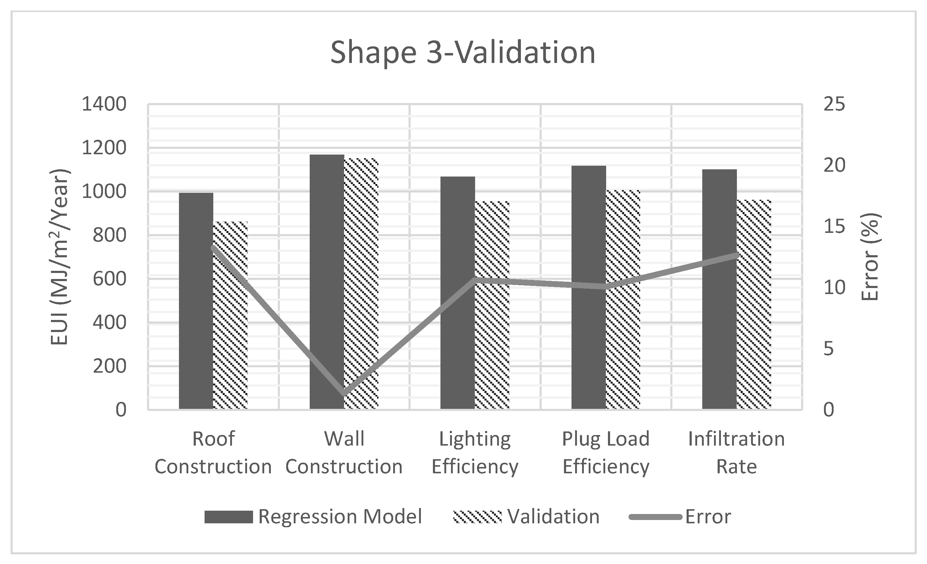 Buildings 13 01089 g022