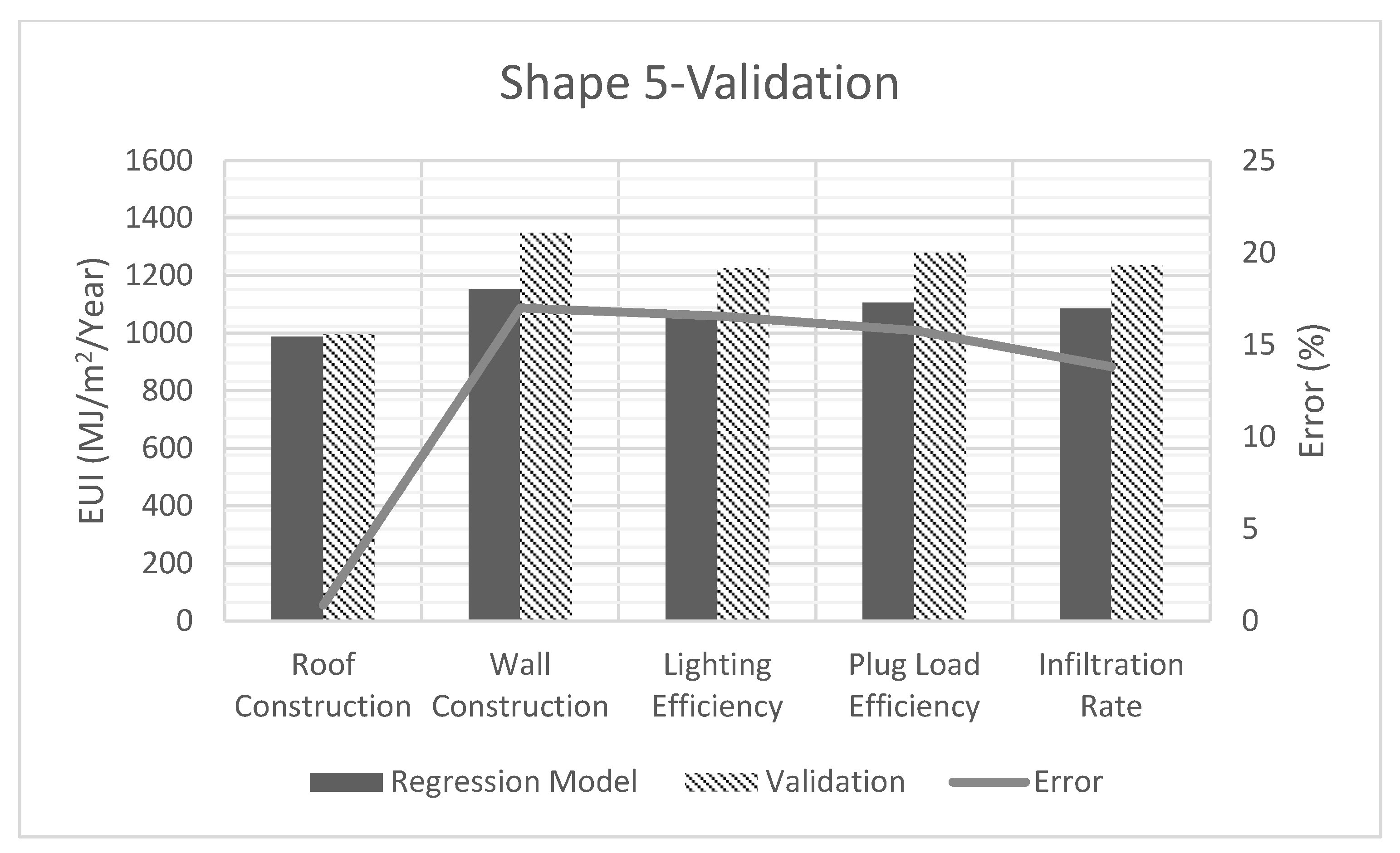 Buildings 13 01089 g024