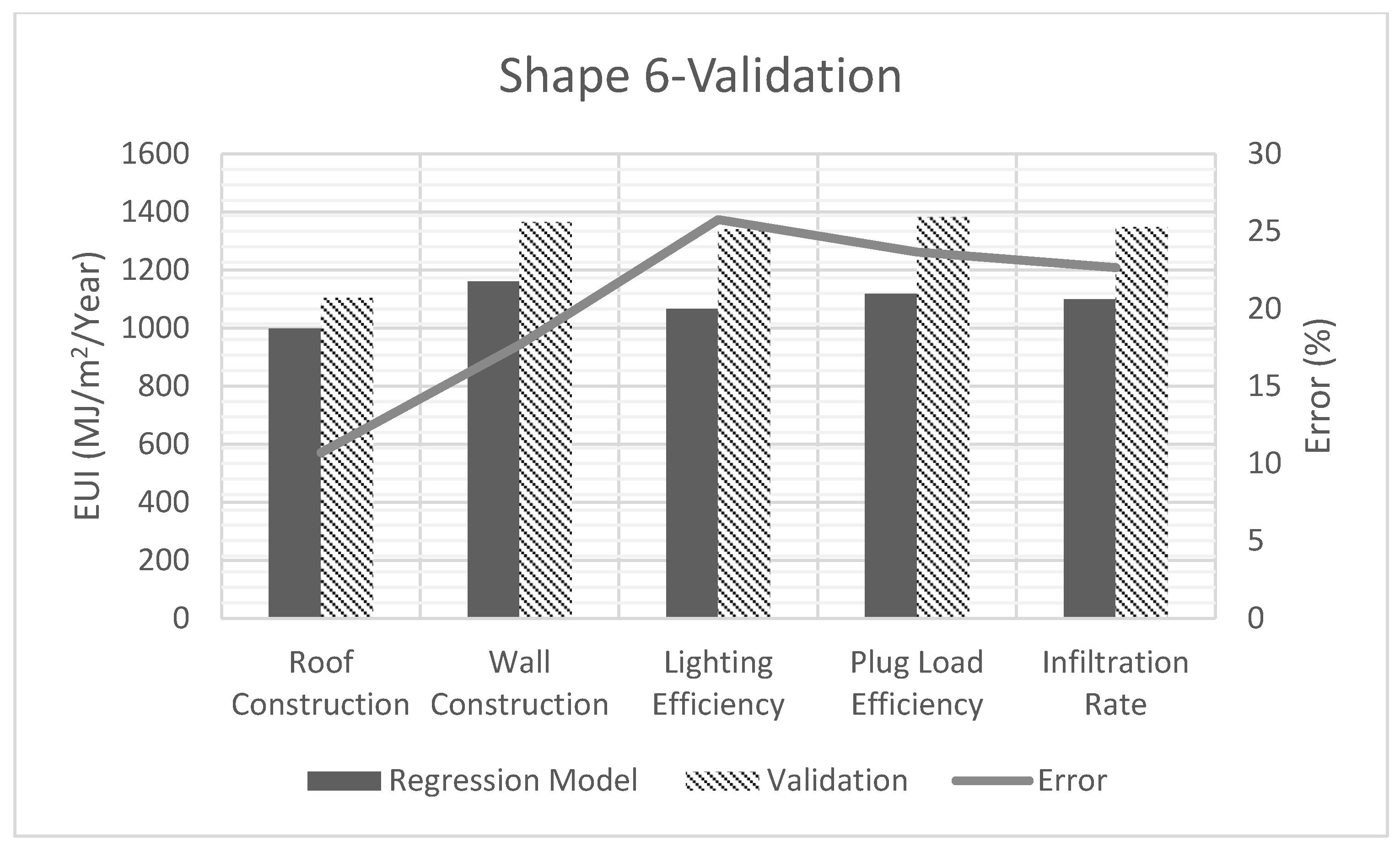 Buildings 13 01089 g025