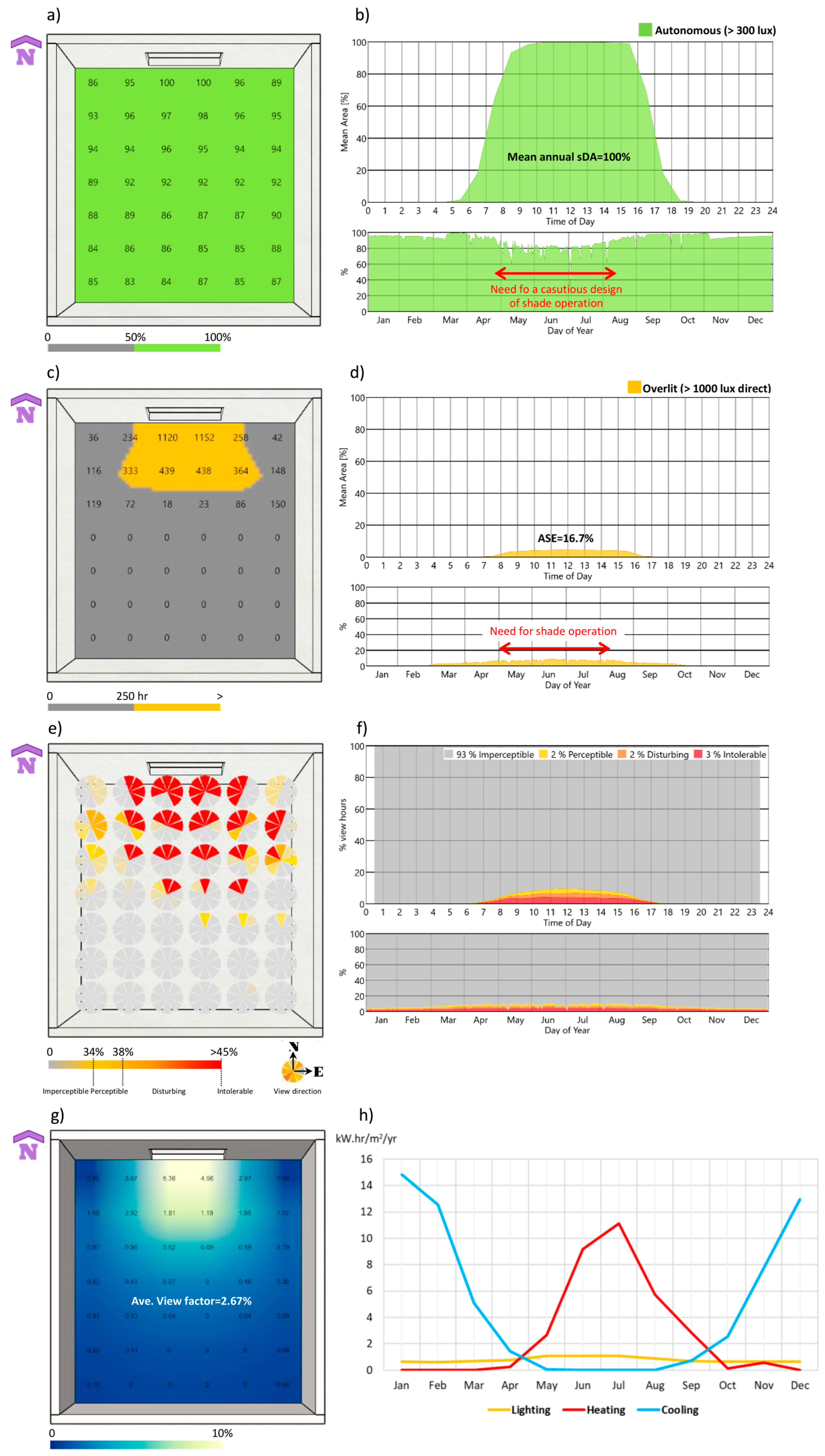 Buildings 13 01090 g007