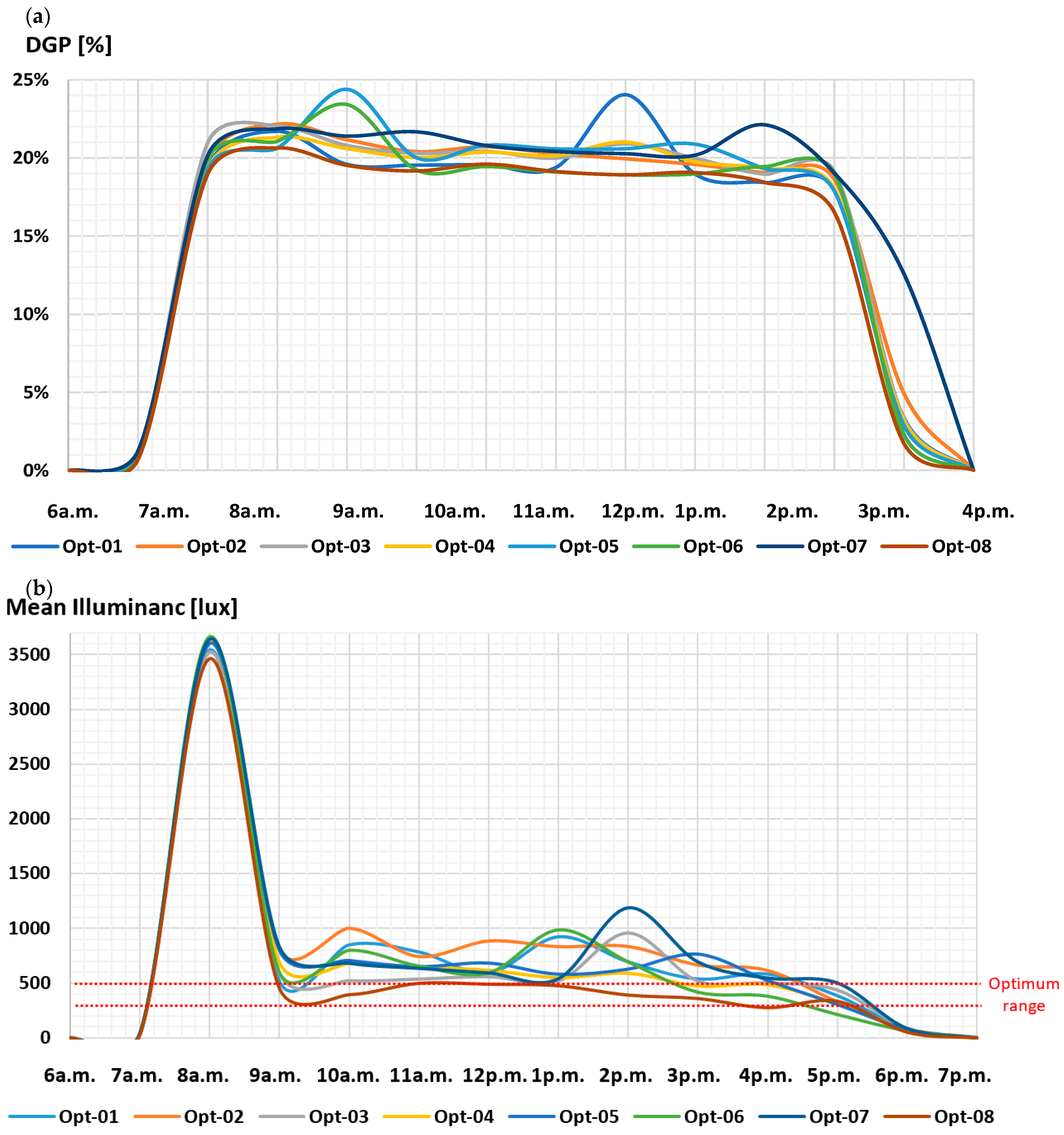 Buildings 13 01090 g008