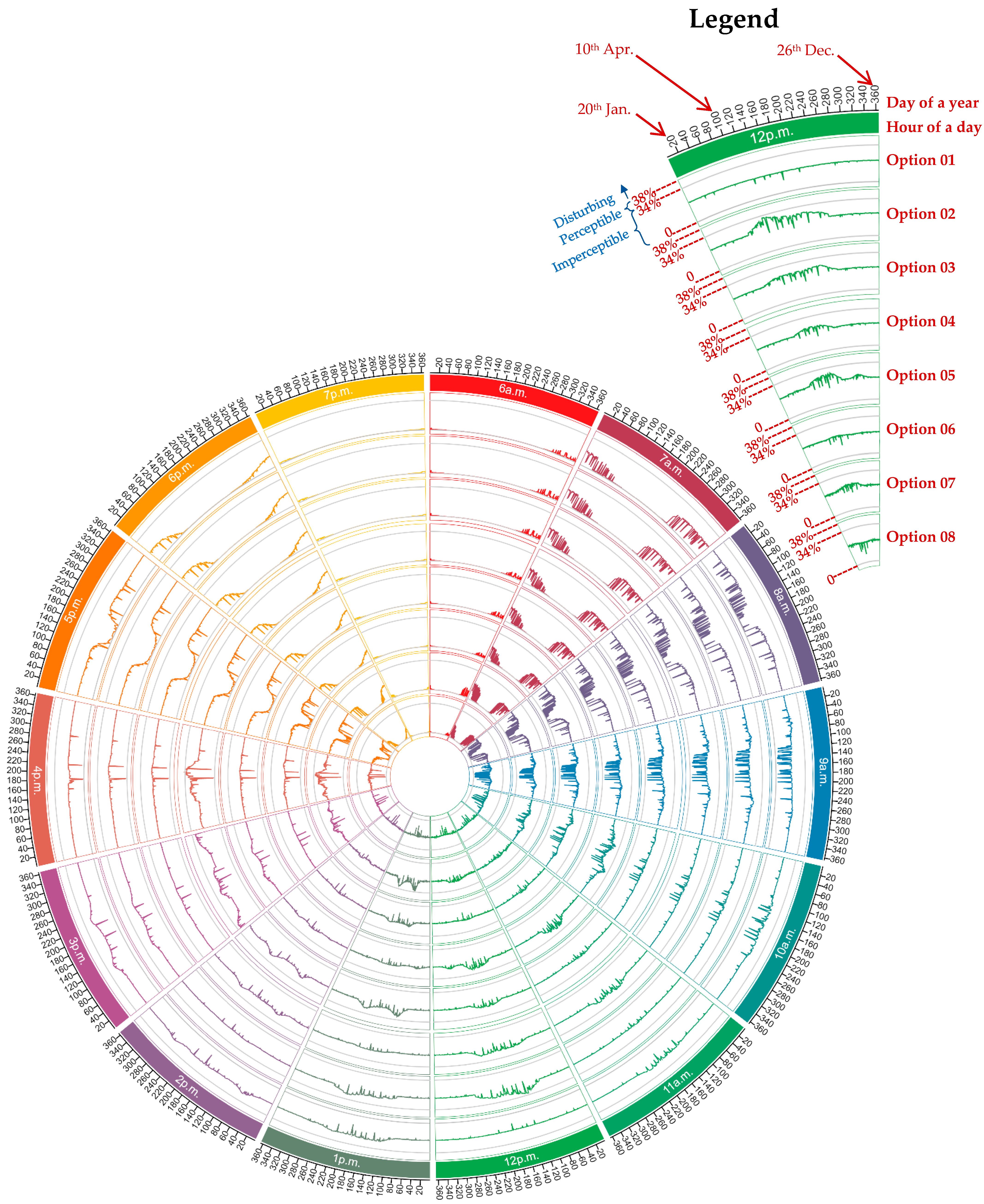 Buildings 13 01090 g009