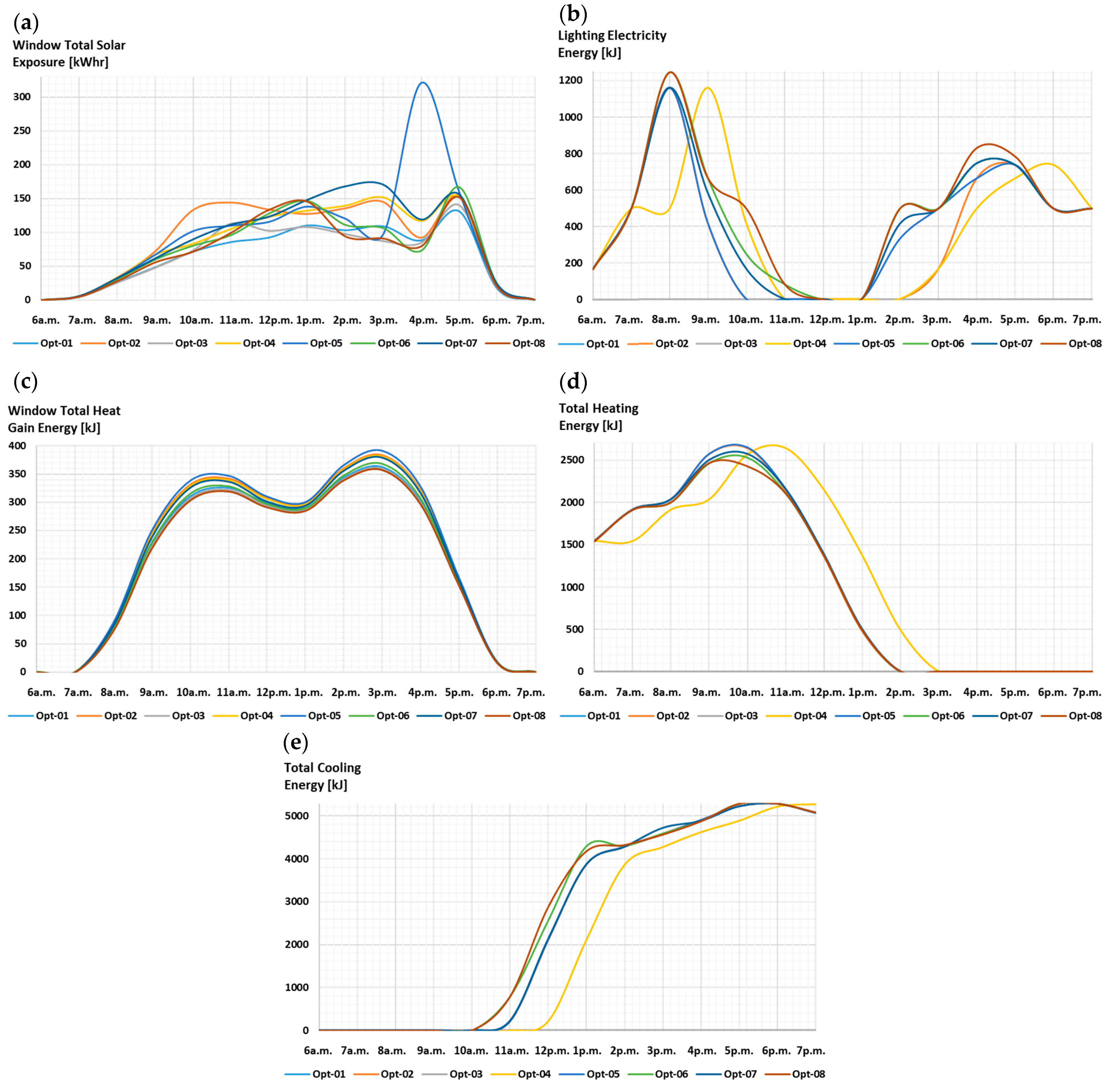 Buildings 13 01090 g010