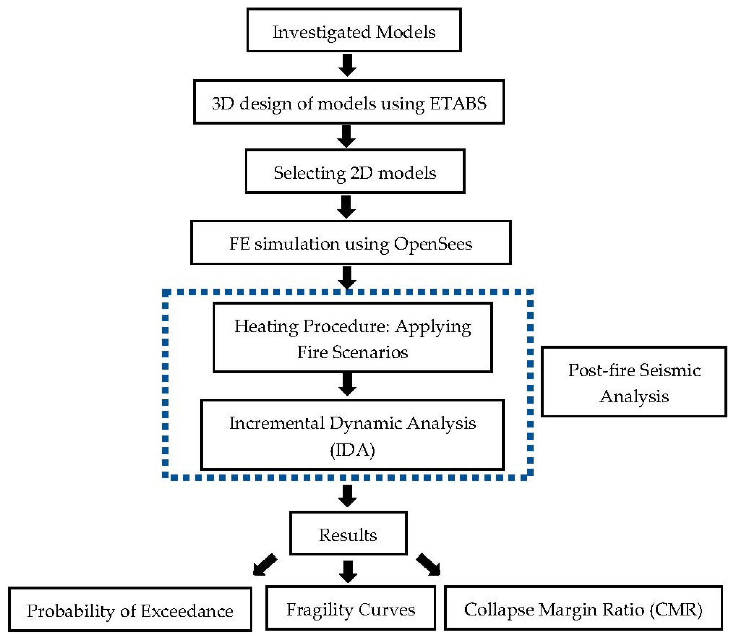 Buildings 13 01091 g001 Buildings 13 01091 g001