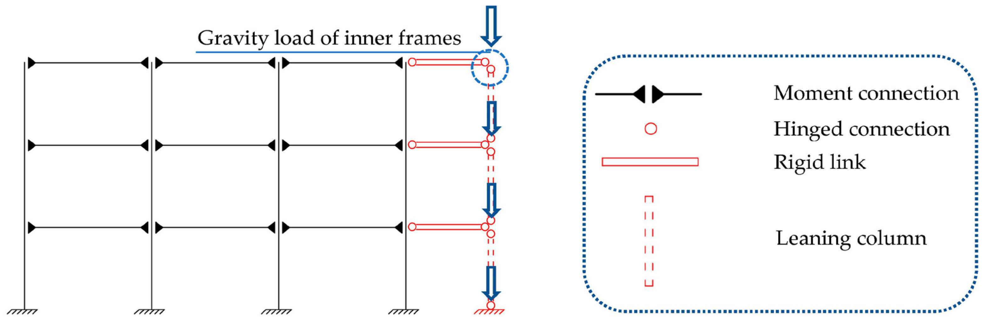 Buildings 13 01091 g005 Buildings 13 01091 g005