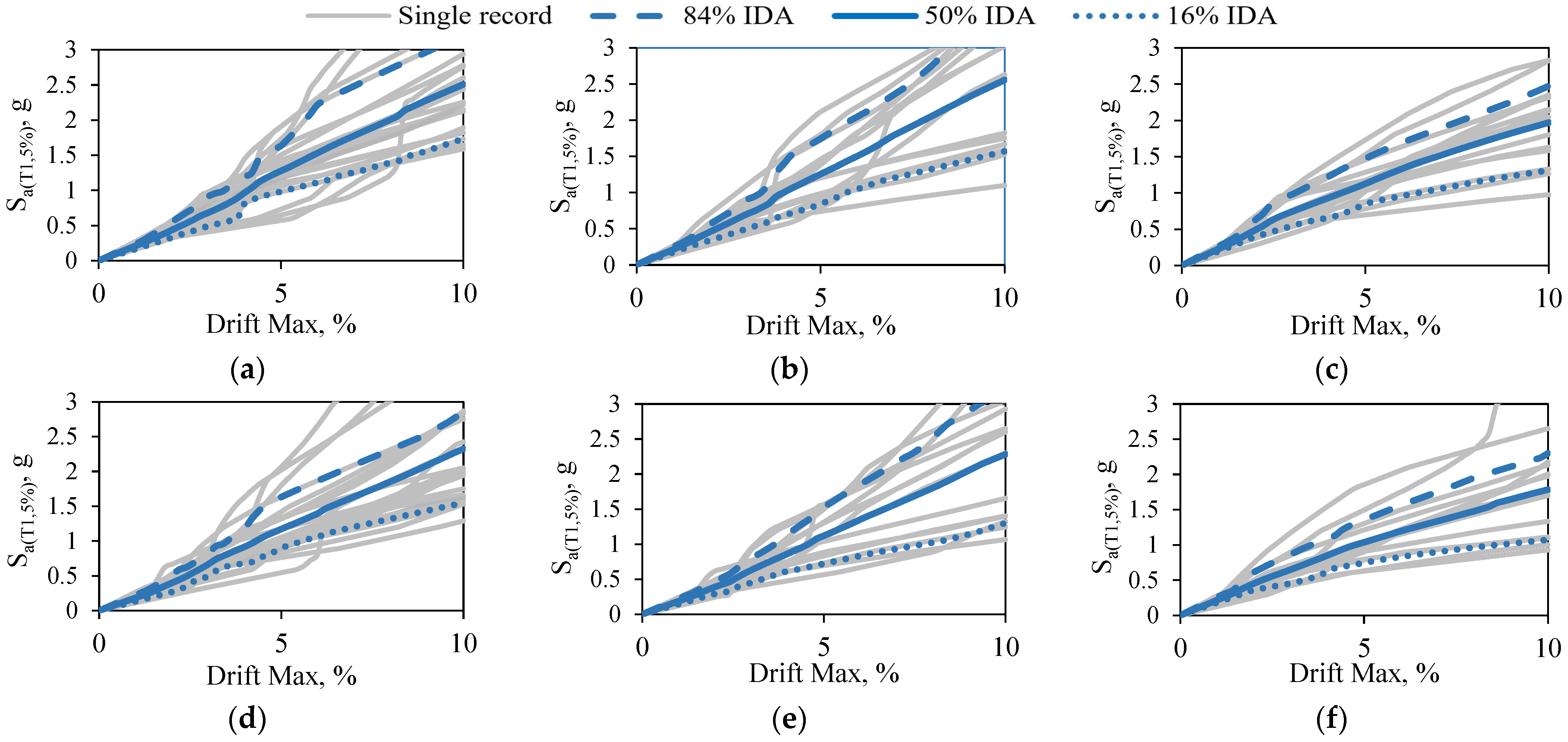 Buildings 13 01091 g006 Buildings 13 01091 g006
