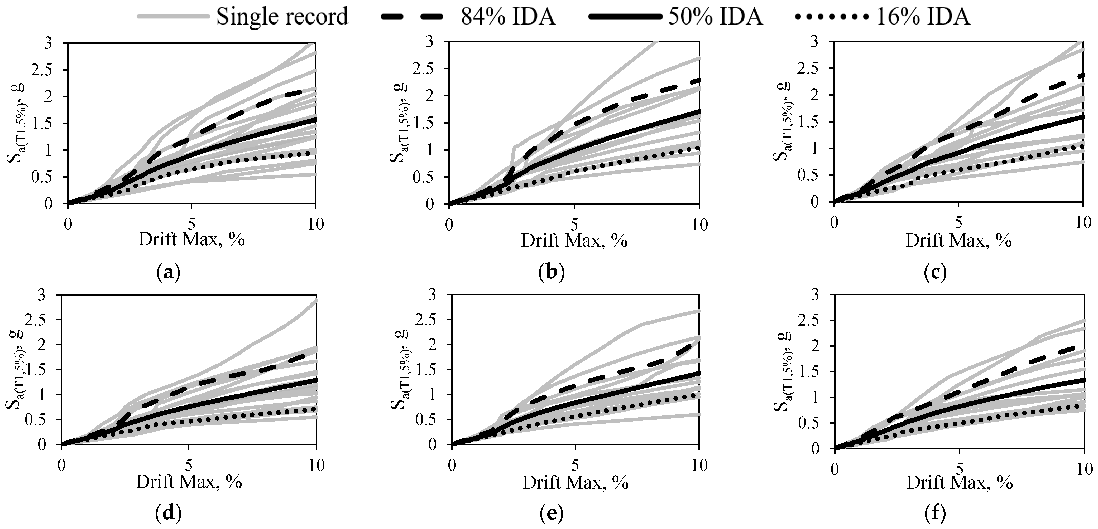 Buildings 13 01091 g008 Buildings 13 01091 g008