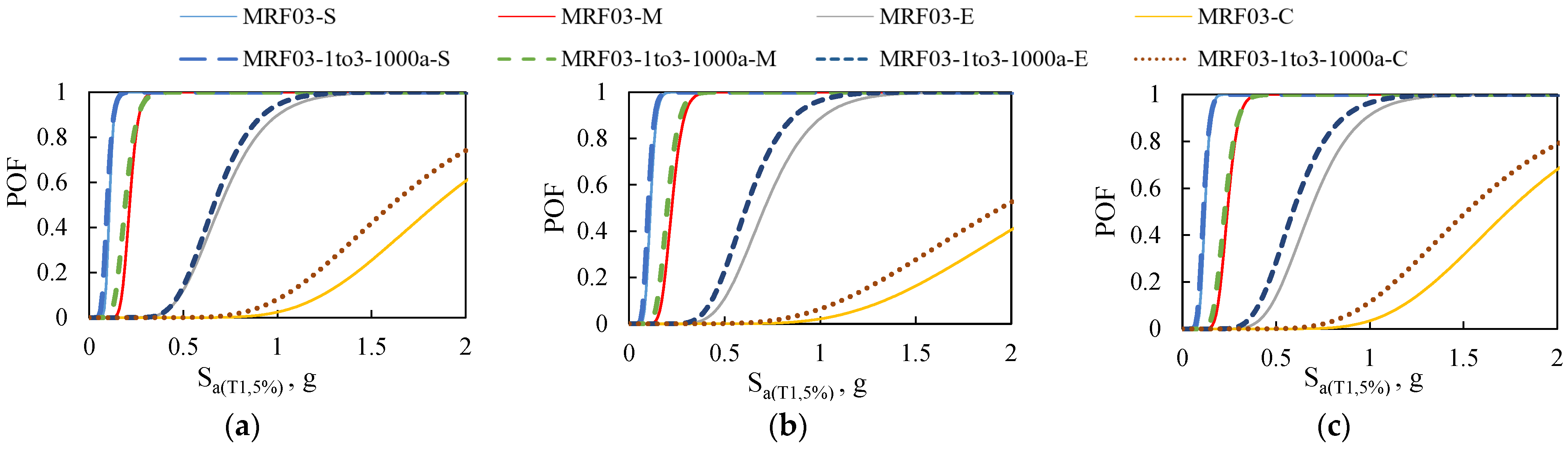 Buildings 13 01091 g009 Buildings 13 01091 g009