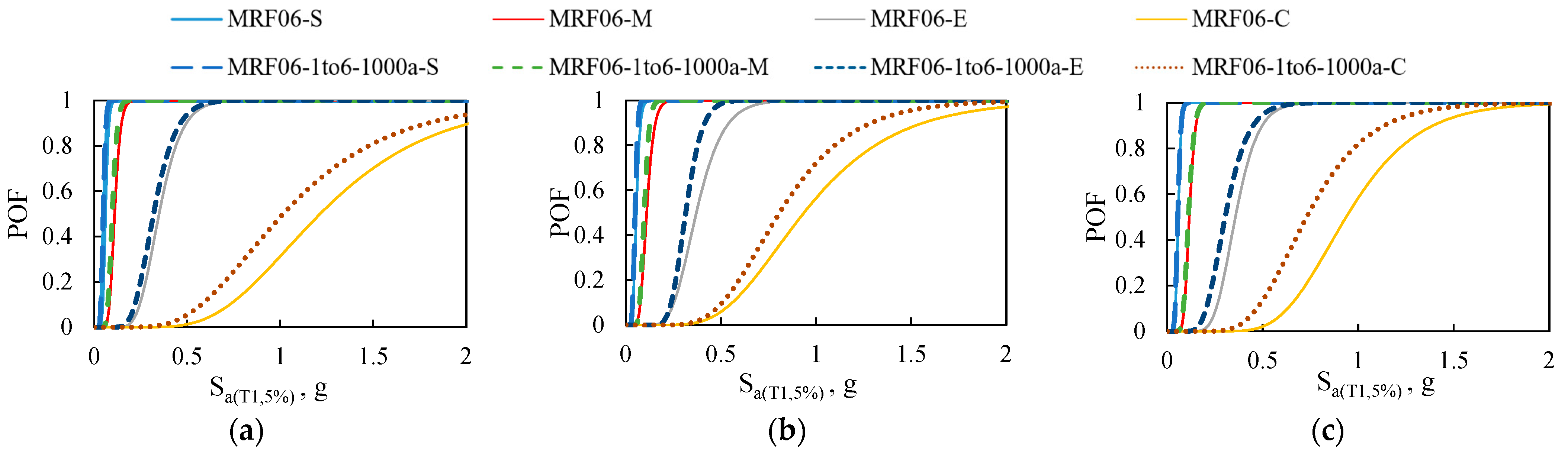 Buildings 13 01091 g010 Buildings 13 01091 g010
