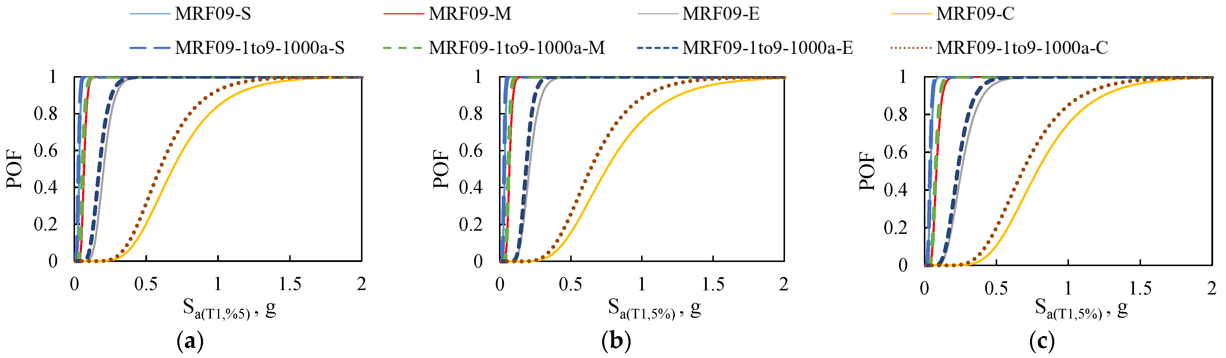 Buildings 13 01091 g011 Buildings 13 01091 g011