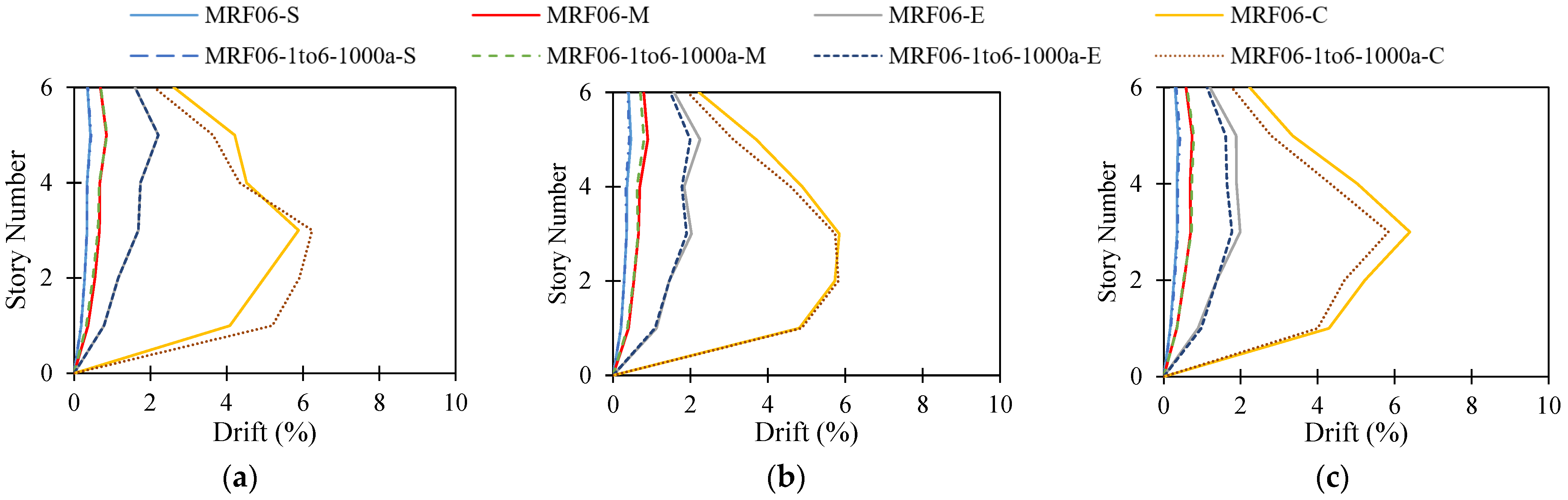 Buildings 13 01091 g013 Buildings 13 01091 g013