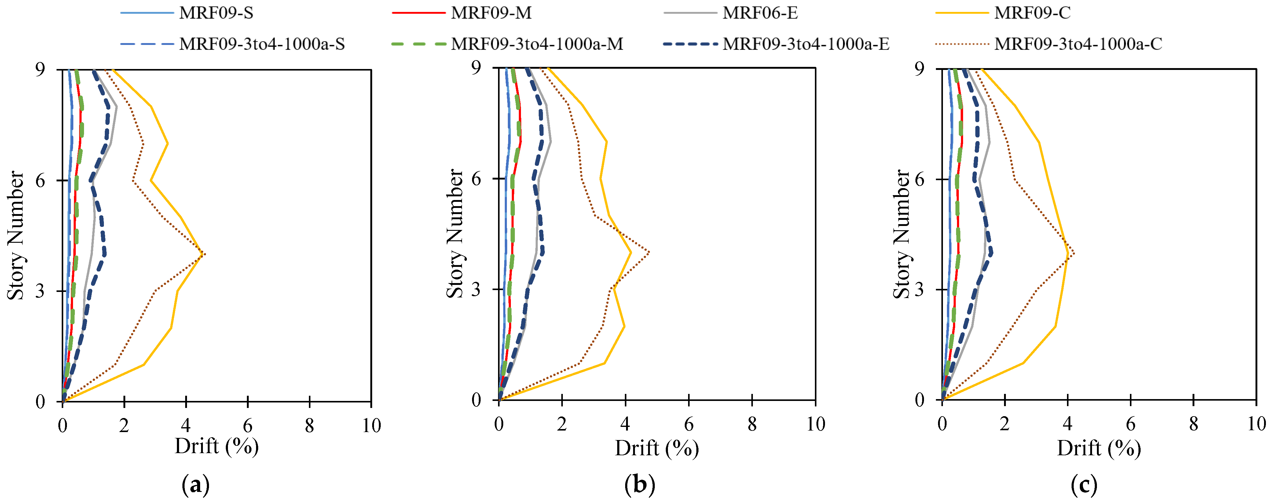 Buildings 13 01091 g014 Buildings 13 01091 g014